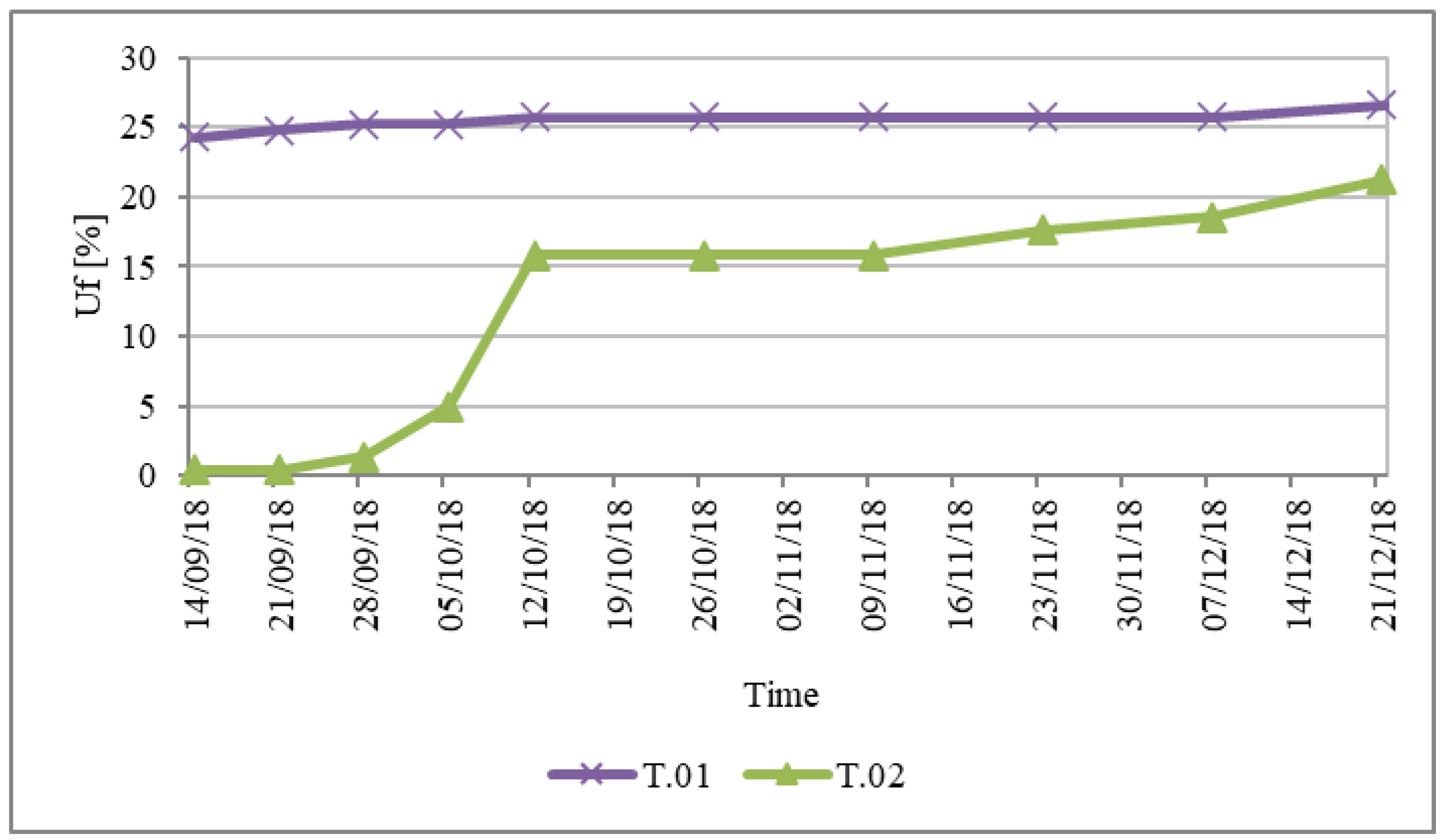 Energies 15 00892 g009 550