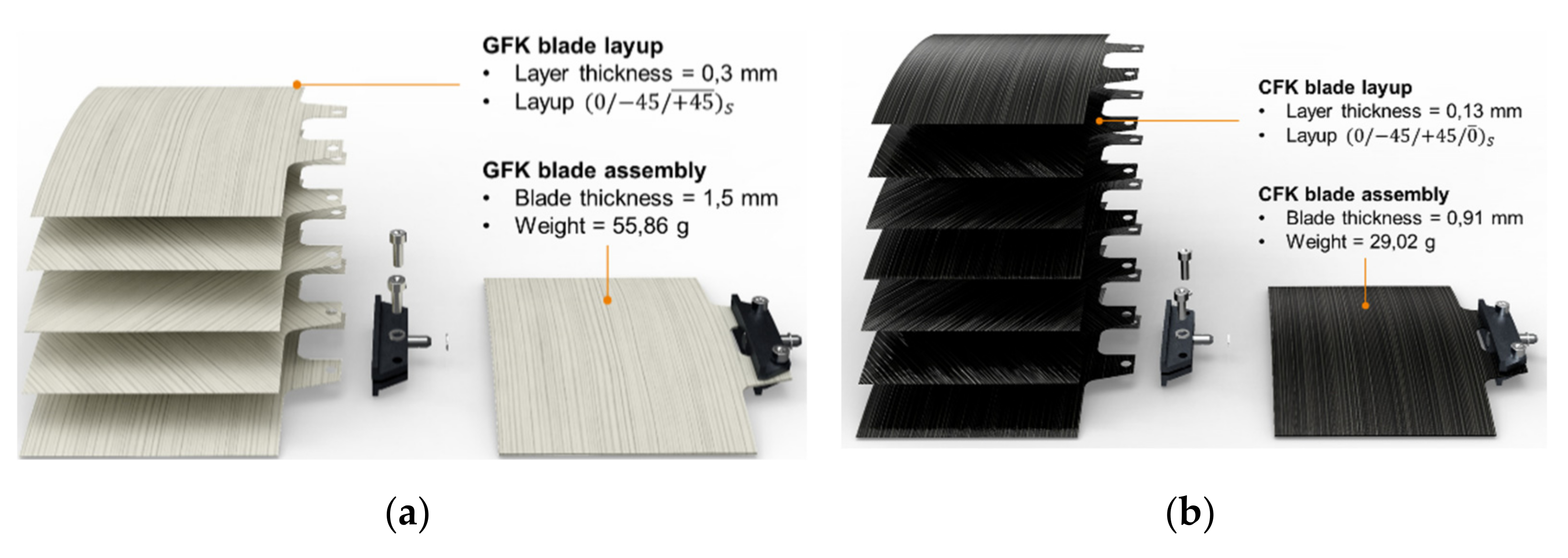 Energies 15 00893 g012 550