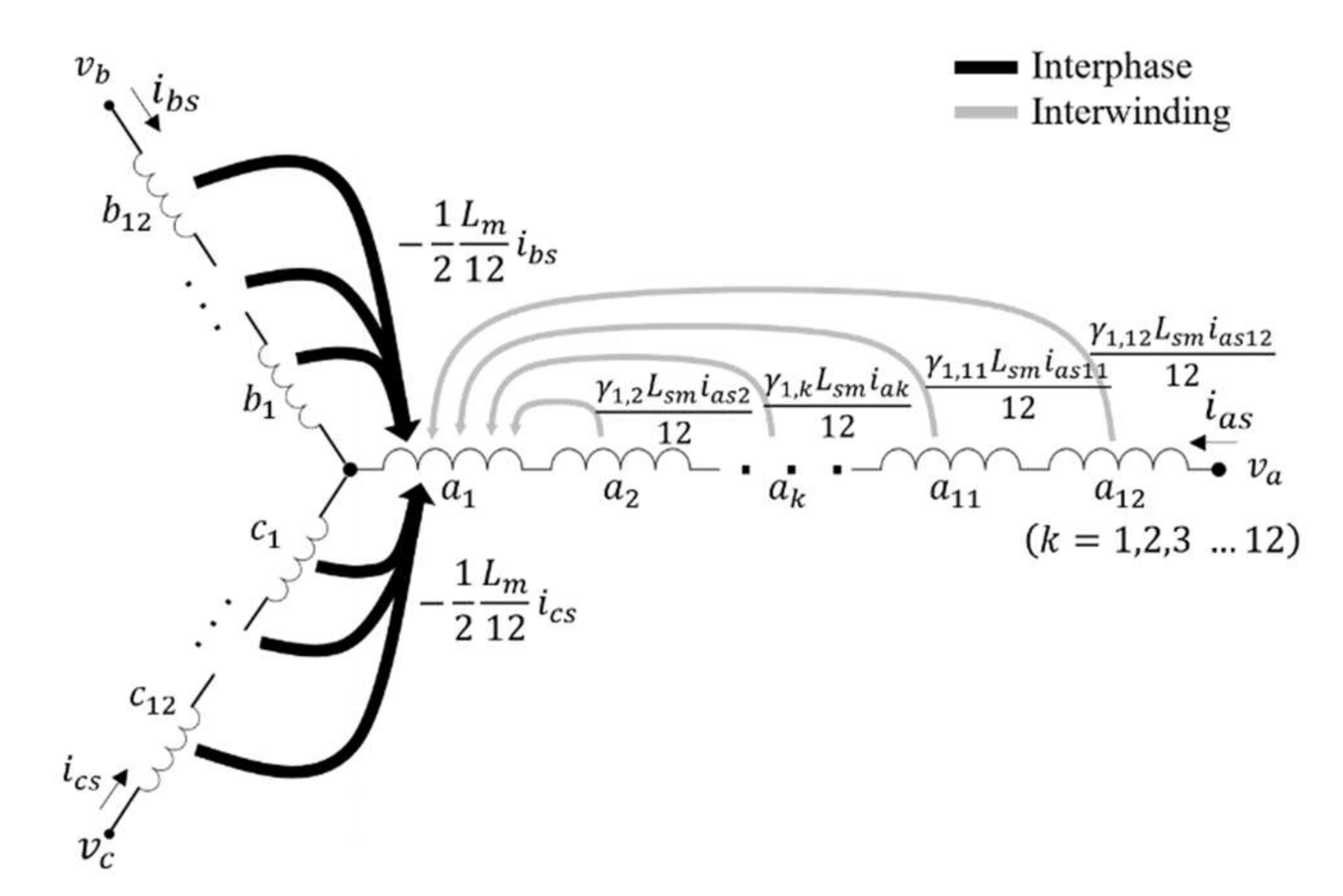 Energies 15 00894 g002 550