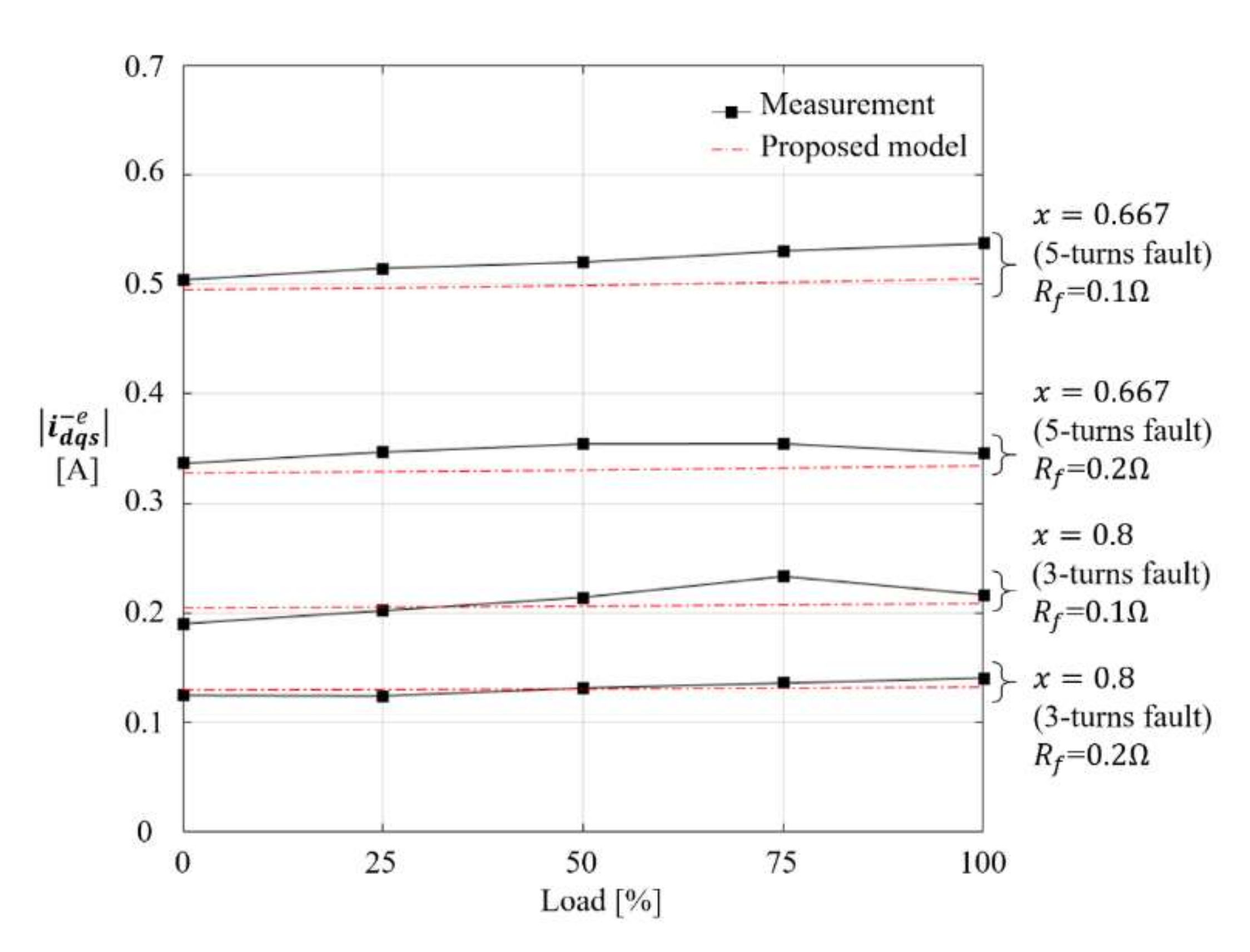 Energies 15 00894 g010 550
