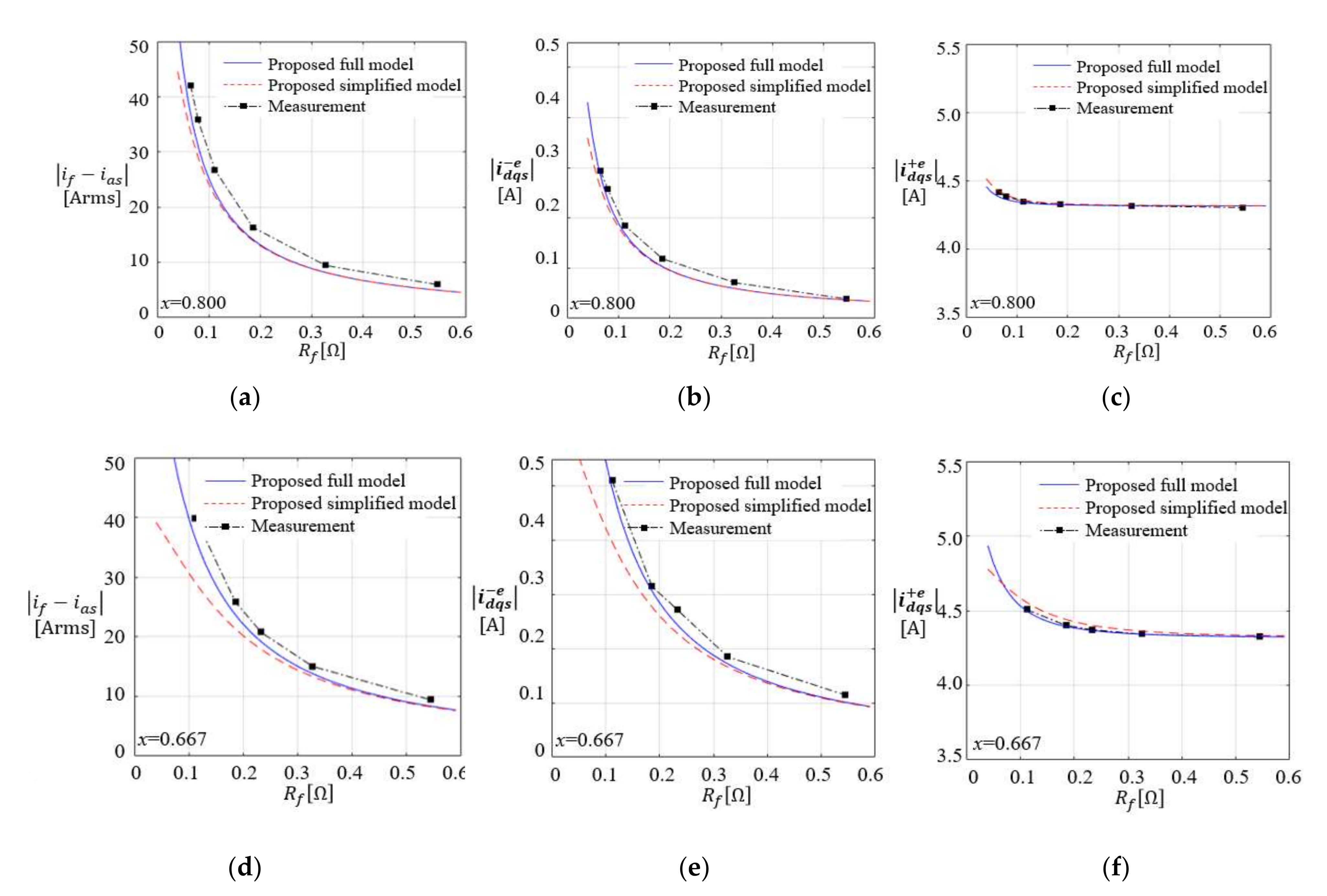 Energies 15 00894 g011 550