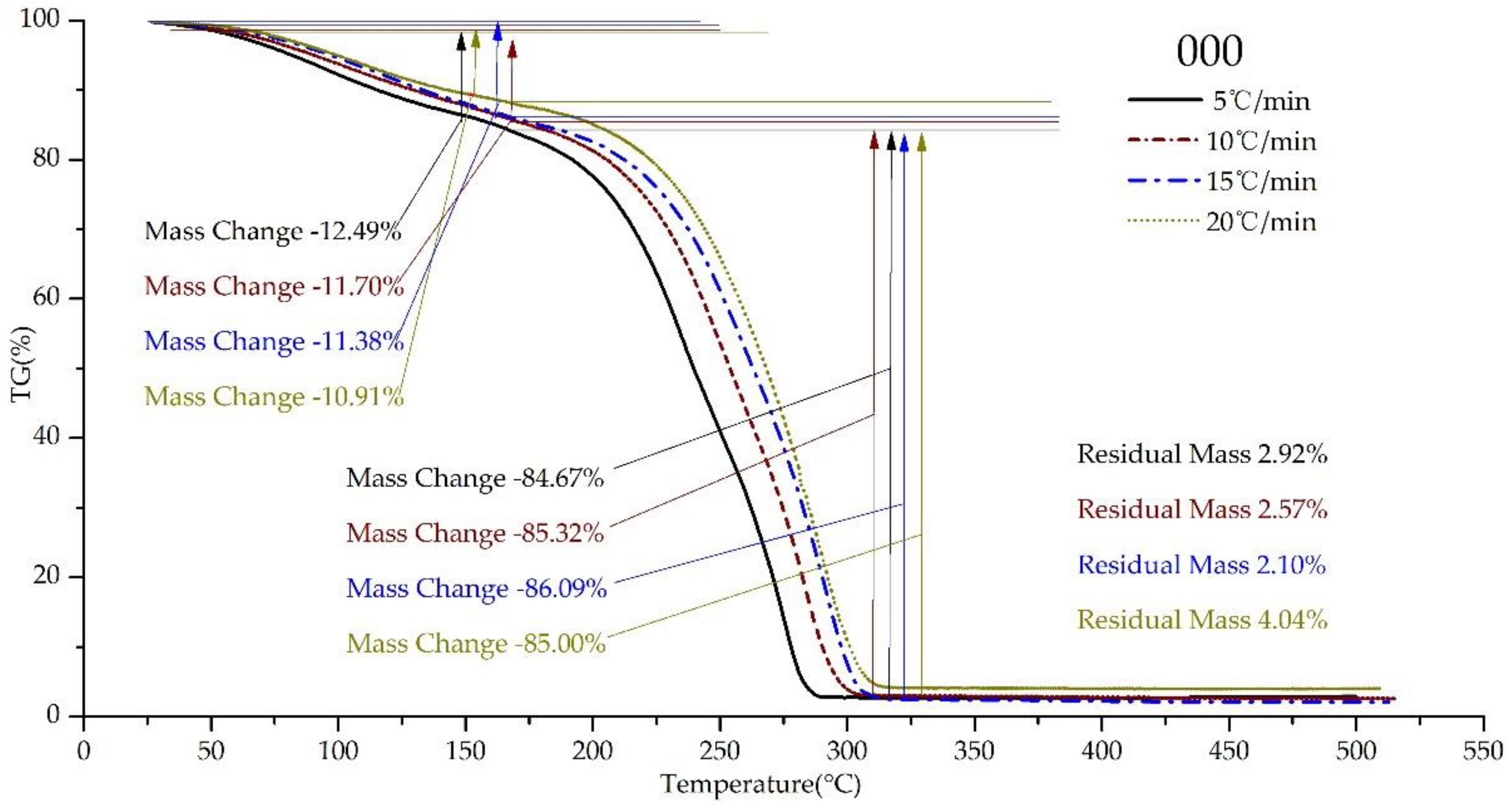 Energies 15 00895 g001a 550