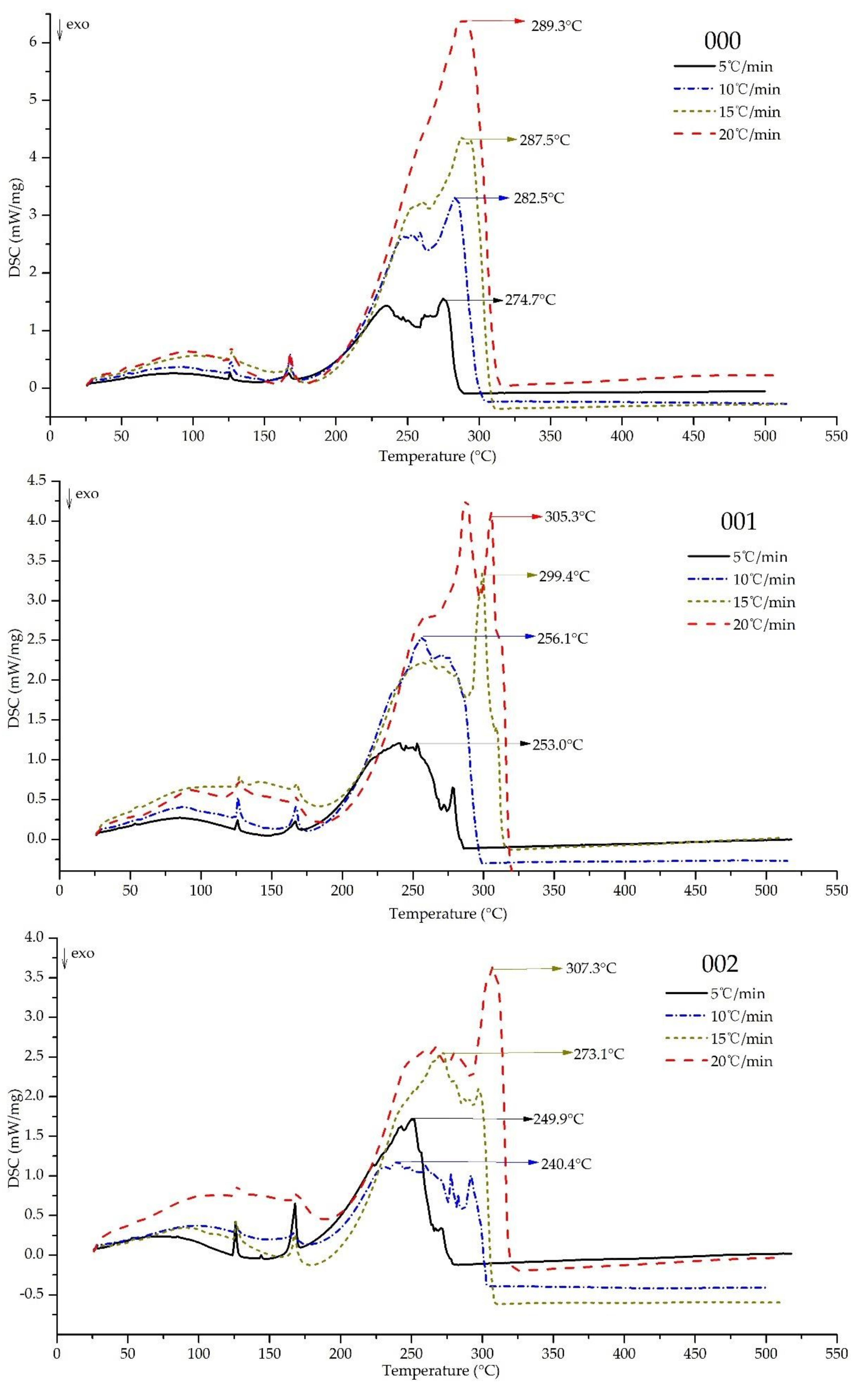 Energies 15 00895 g002a 550