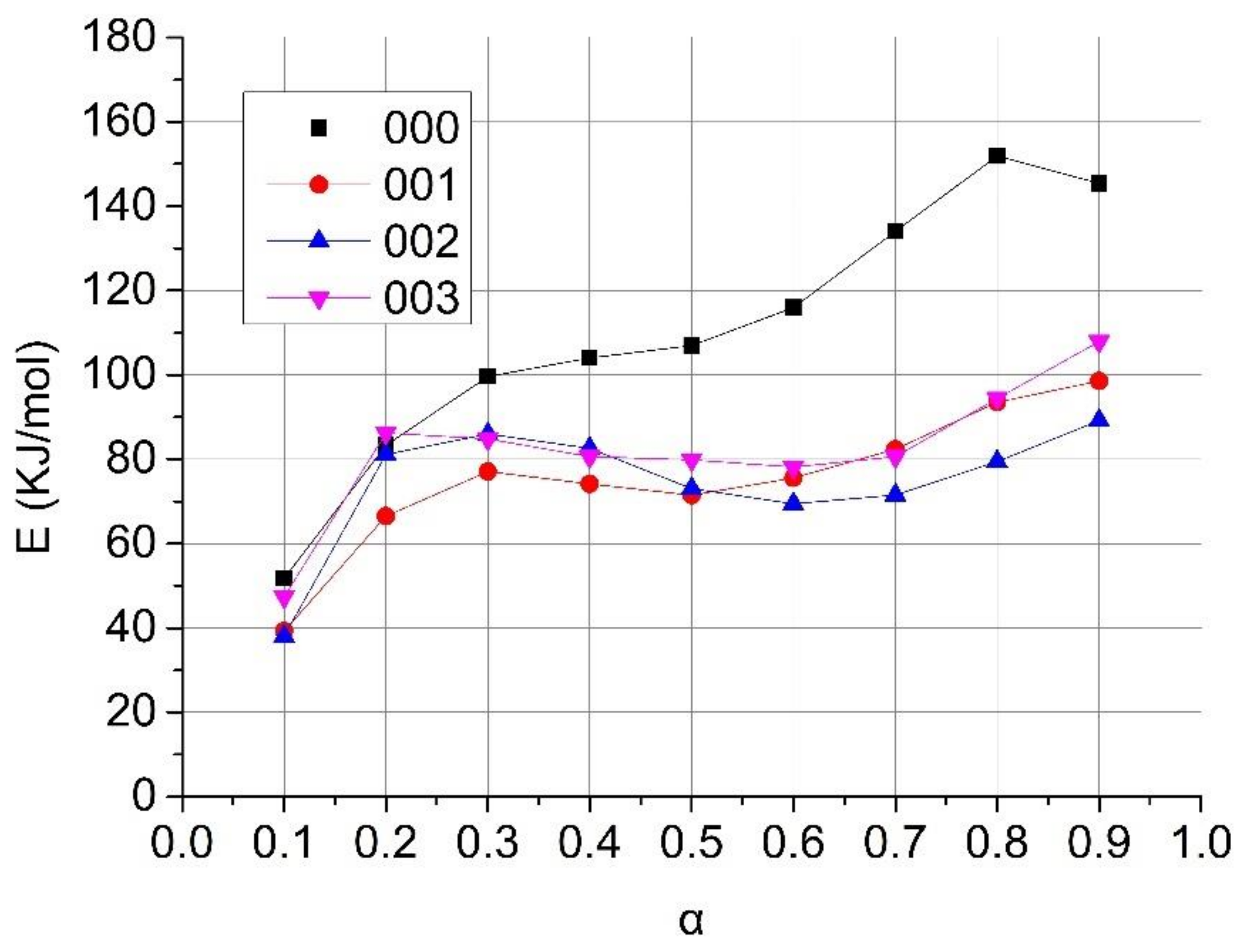 Energies 15 00895 g003 550