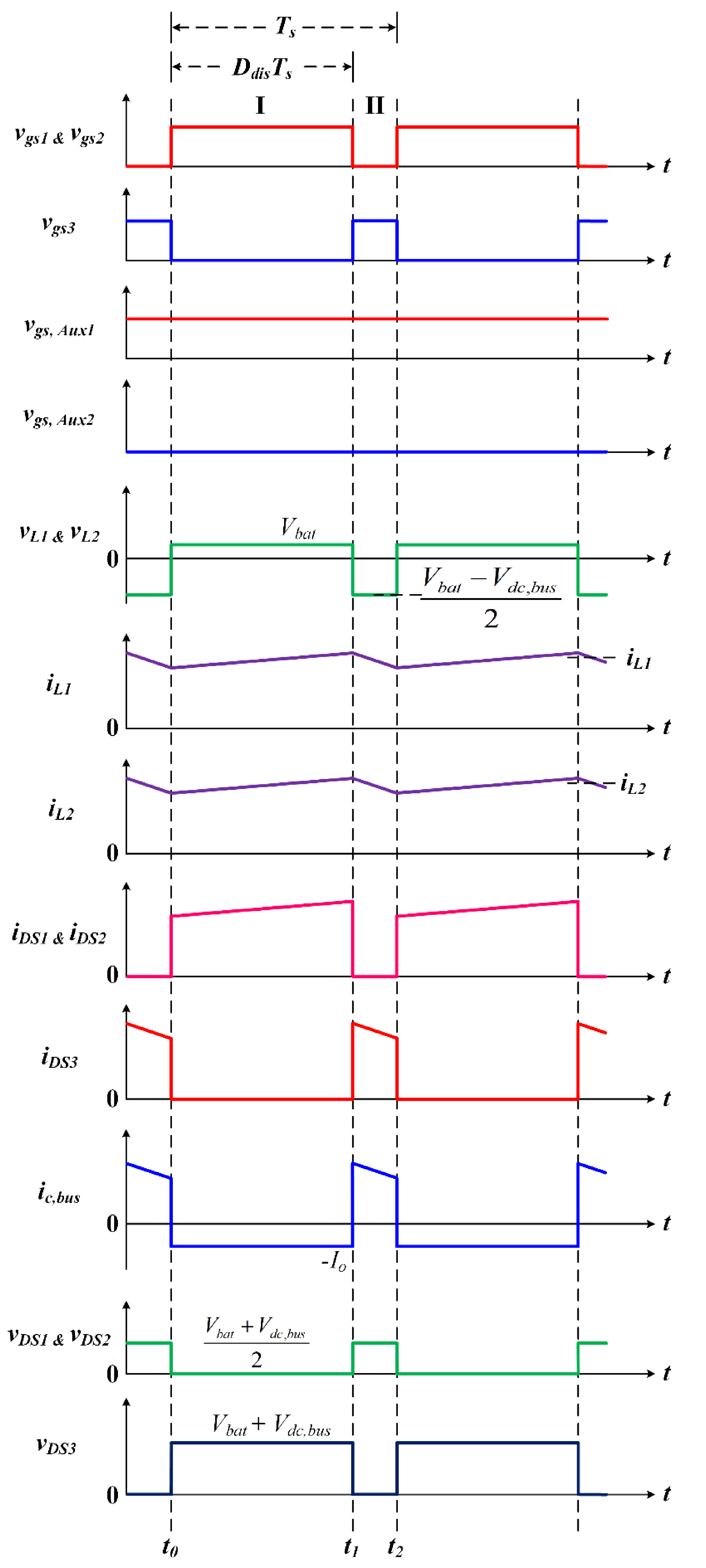 Energies 15 00898 g003