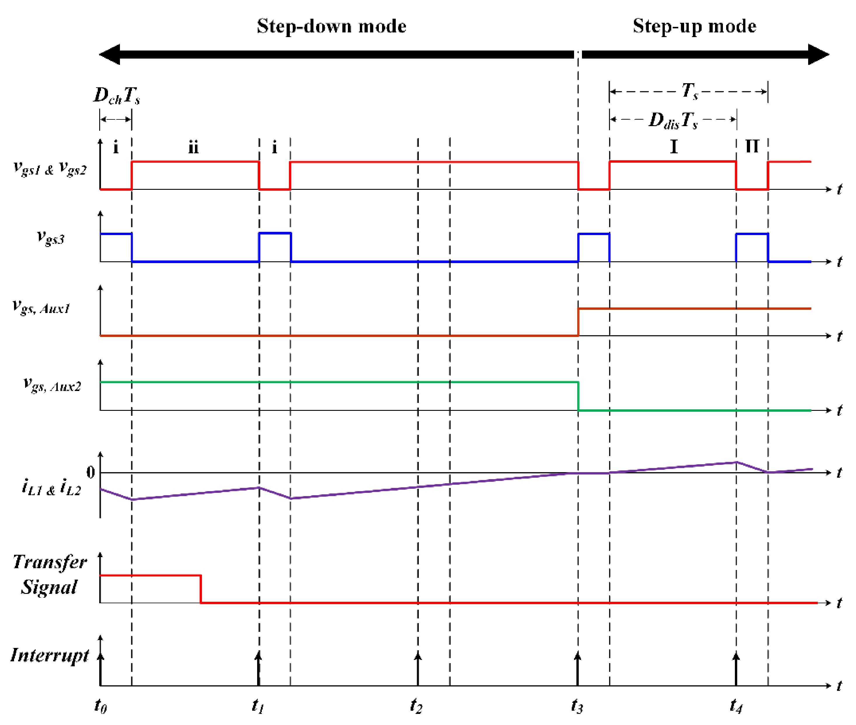 Energies 15 00898 g010
