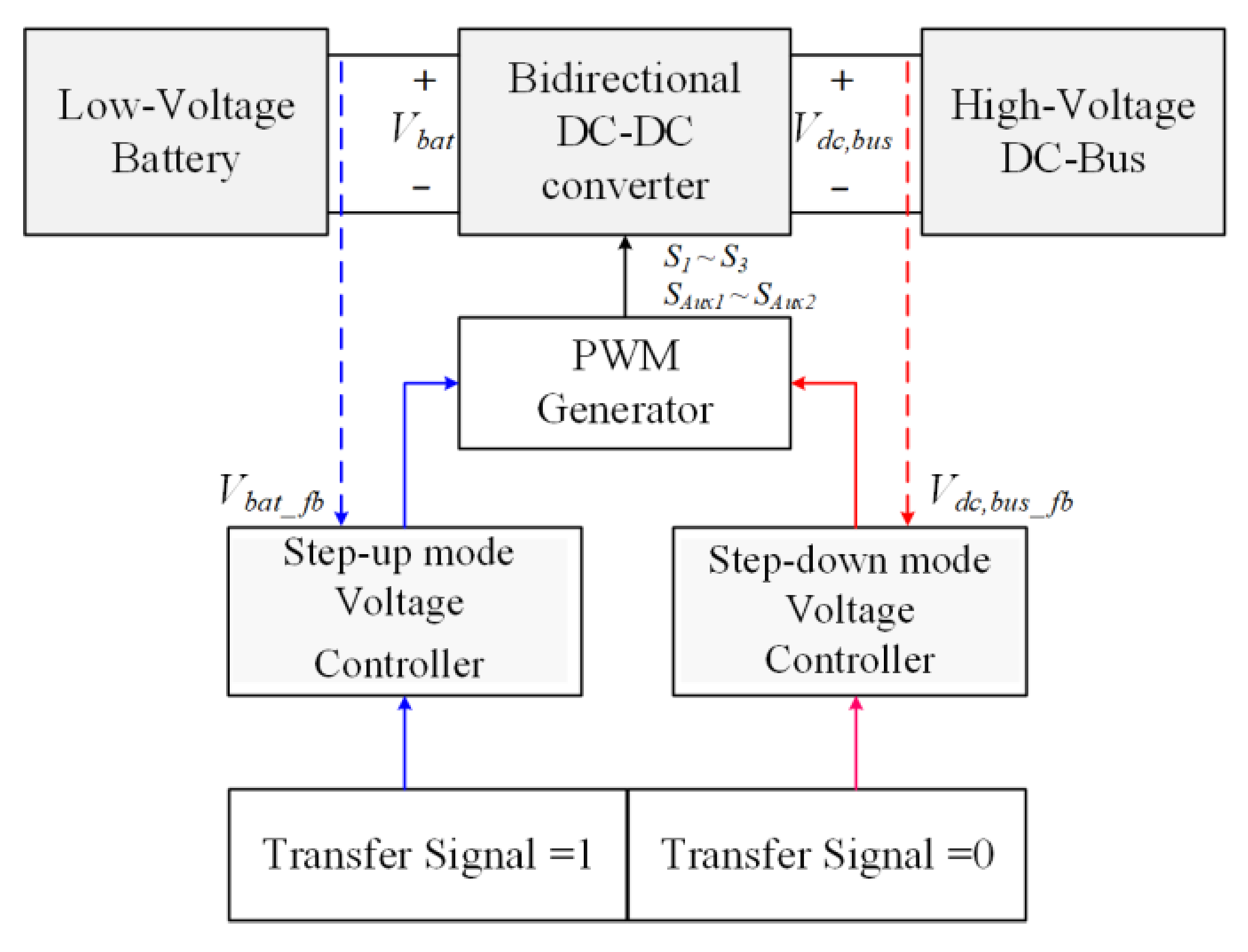 Energies 15 00898 g013
