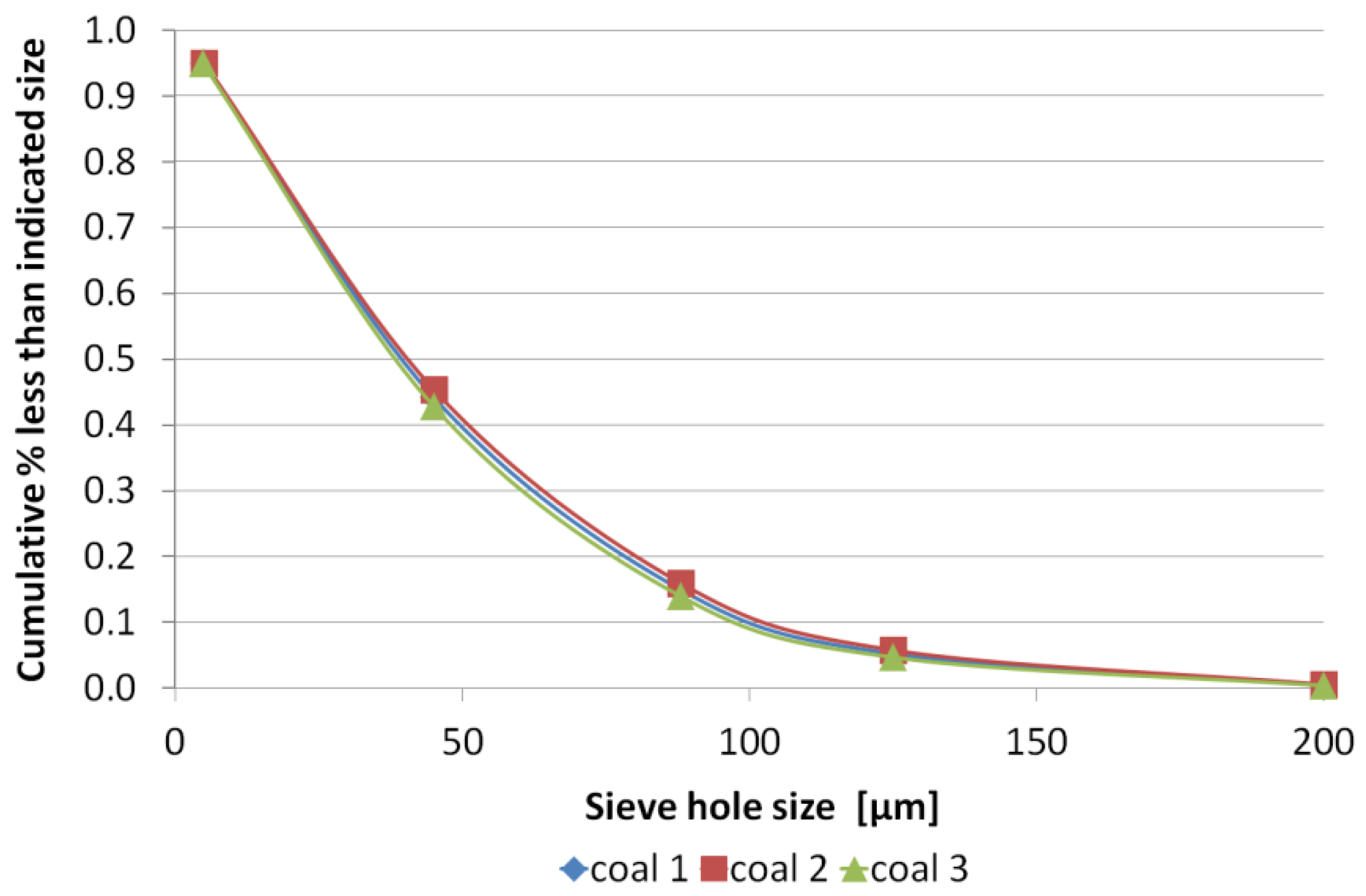 Energies 15 00899 g002 550
