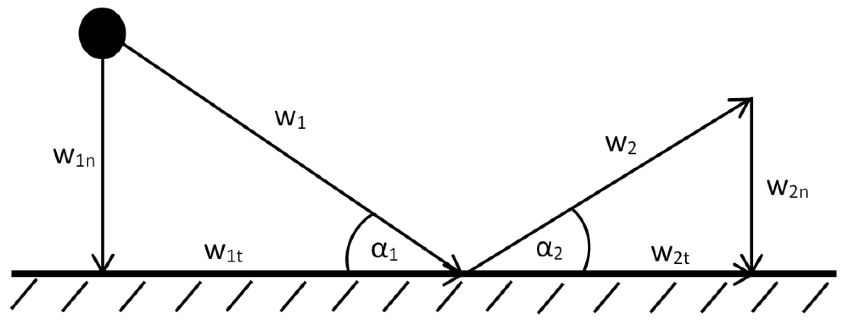 Energies 15 00899 g007 550