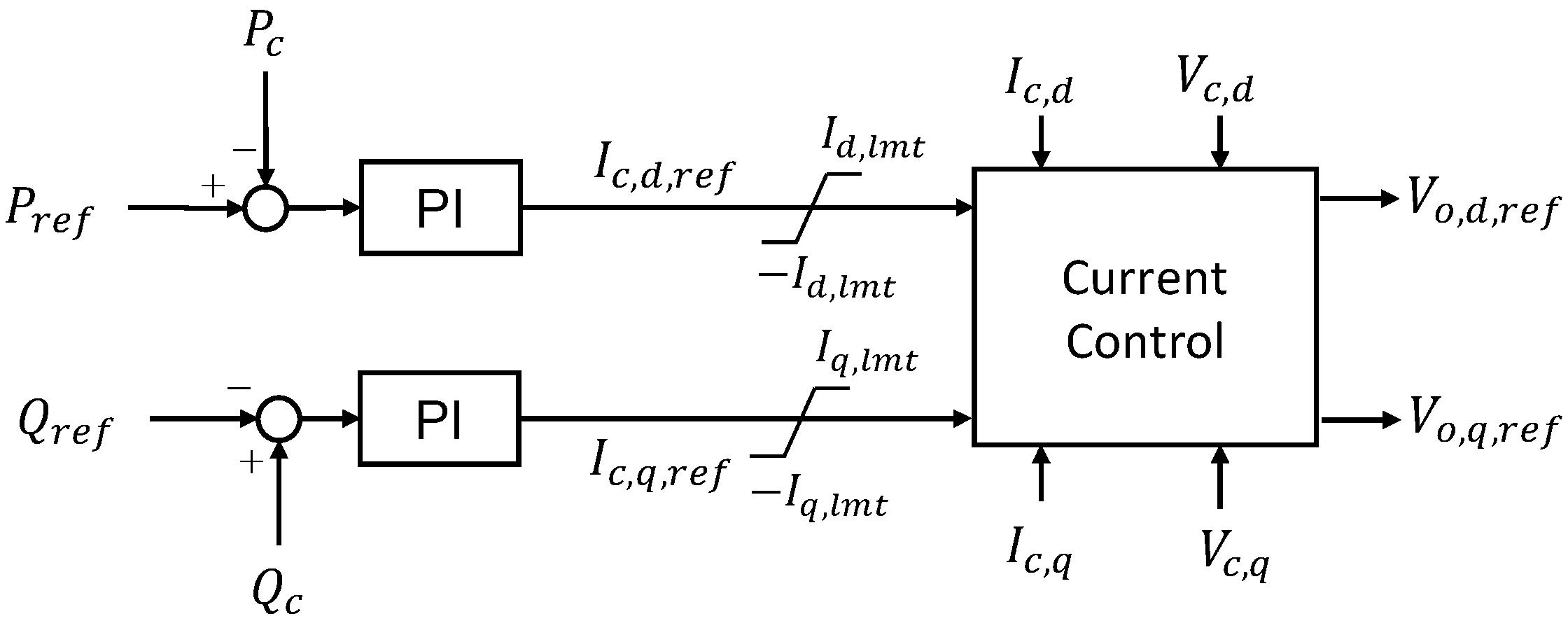 Energies 15 00901 g006