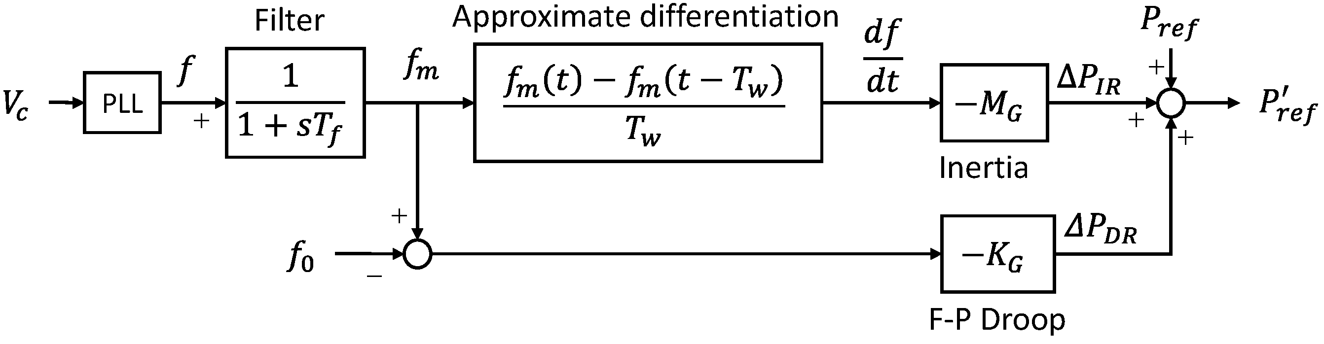 Energies 15 00901 g007