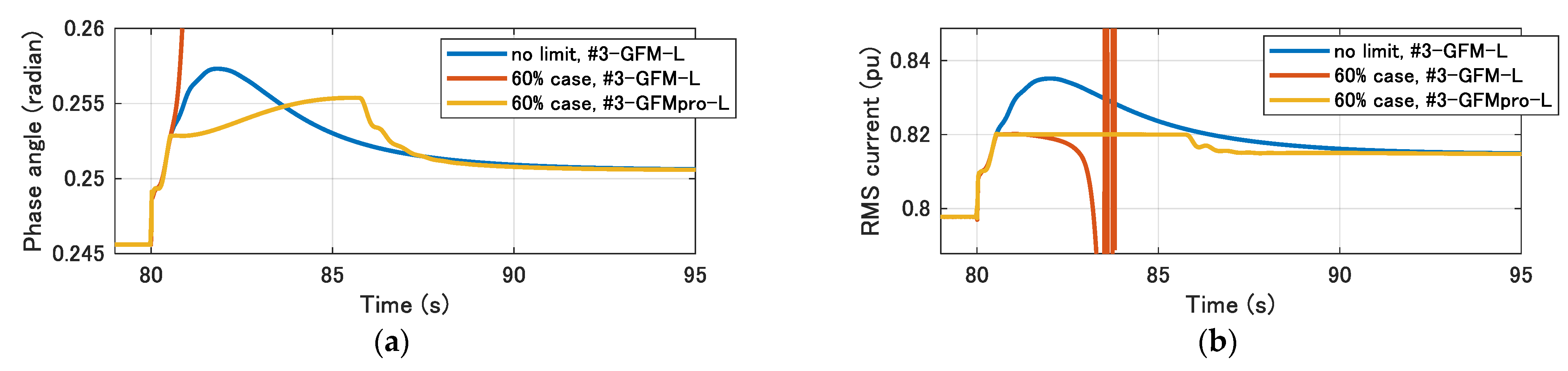 Energies 15 00901 g011