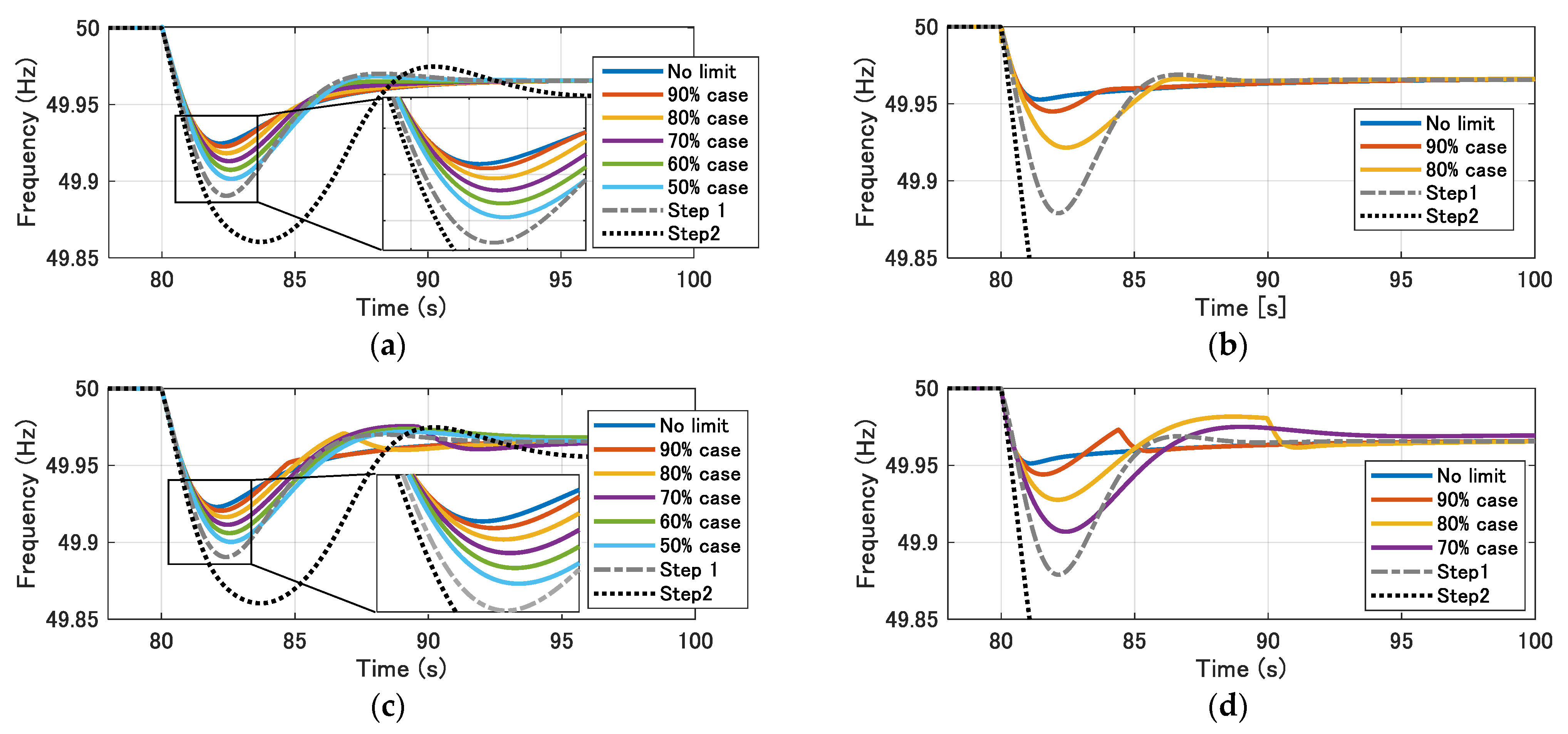 Energies 15 00901 g012