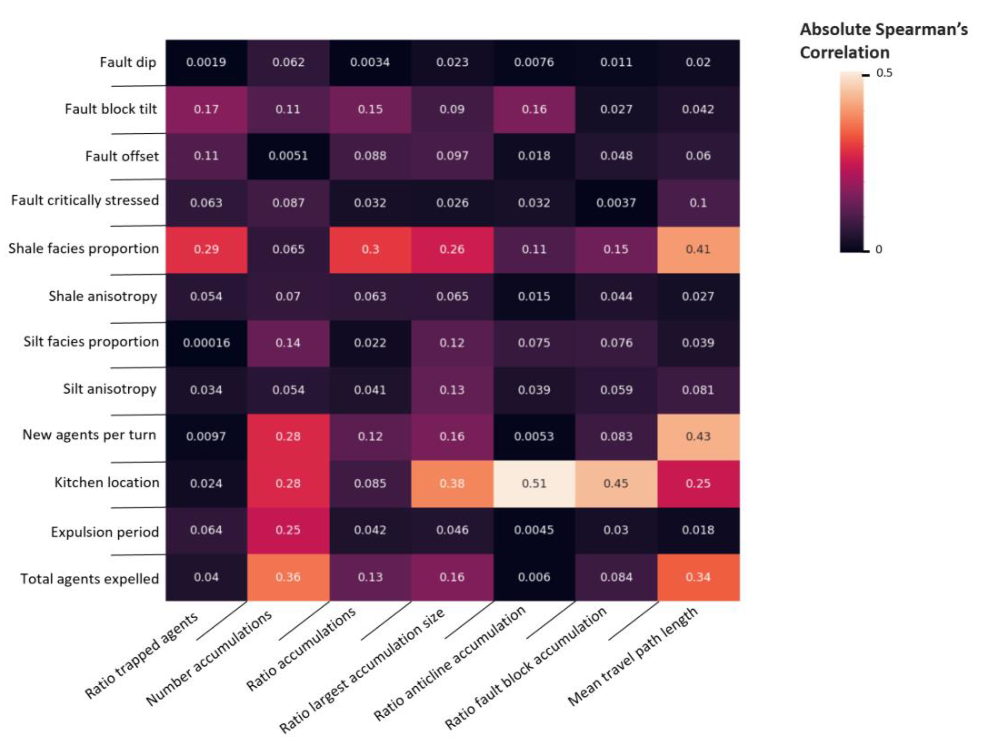 Energies 15 00902 g008 Energies 15 00902 g008