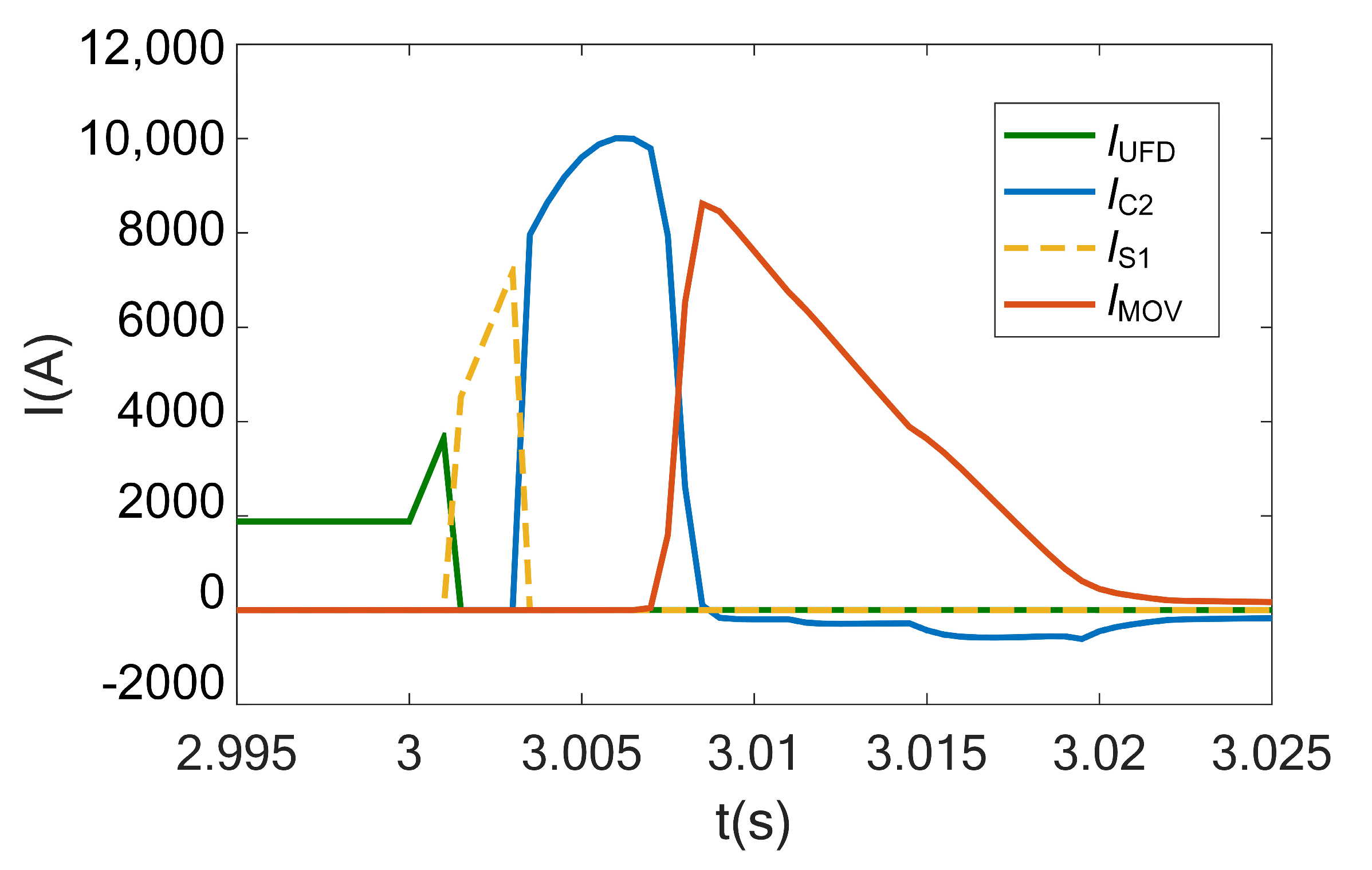 Energies 15 00903 g005