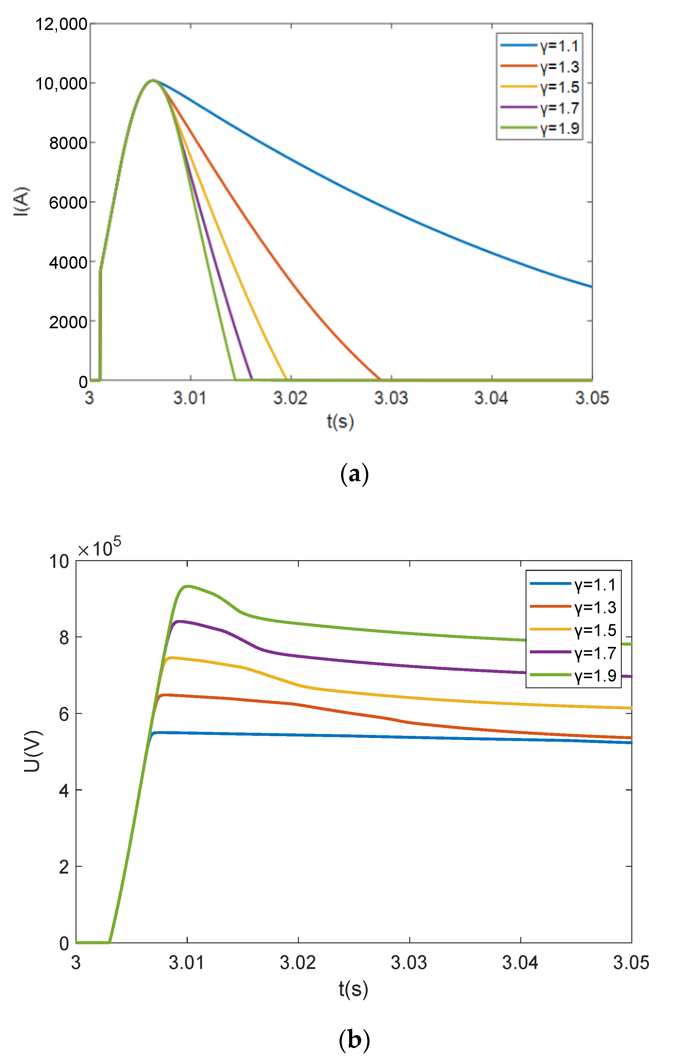 Energies 15 00903 g010