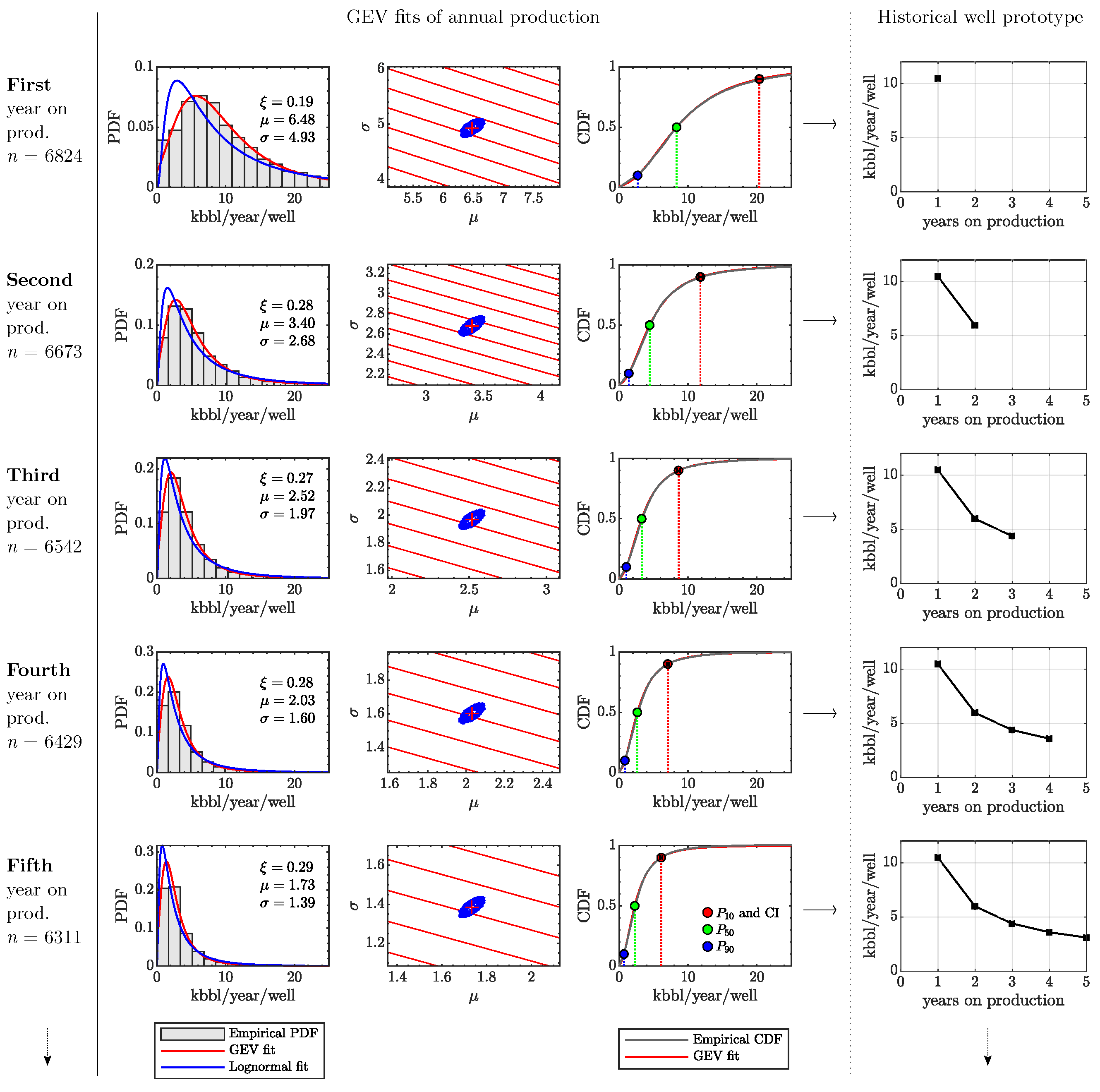 Energies 15 00904 g007