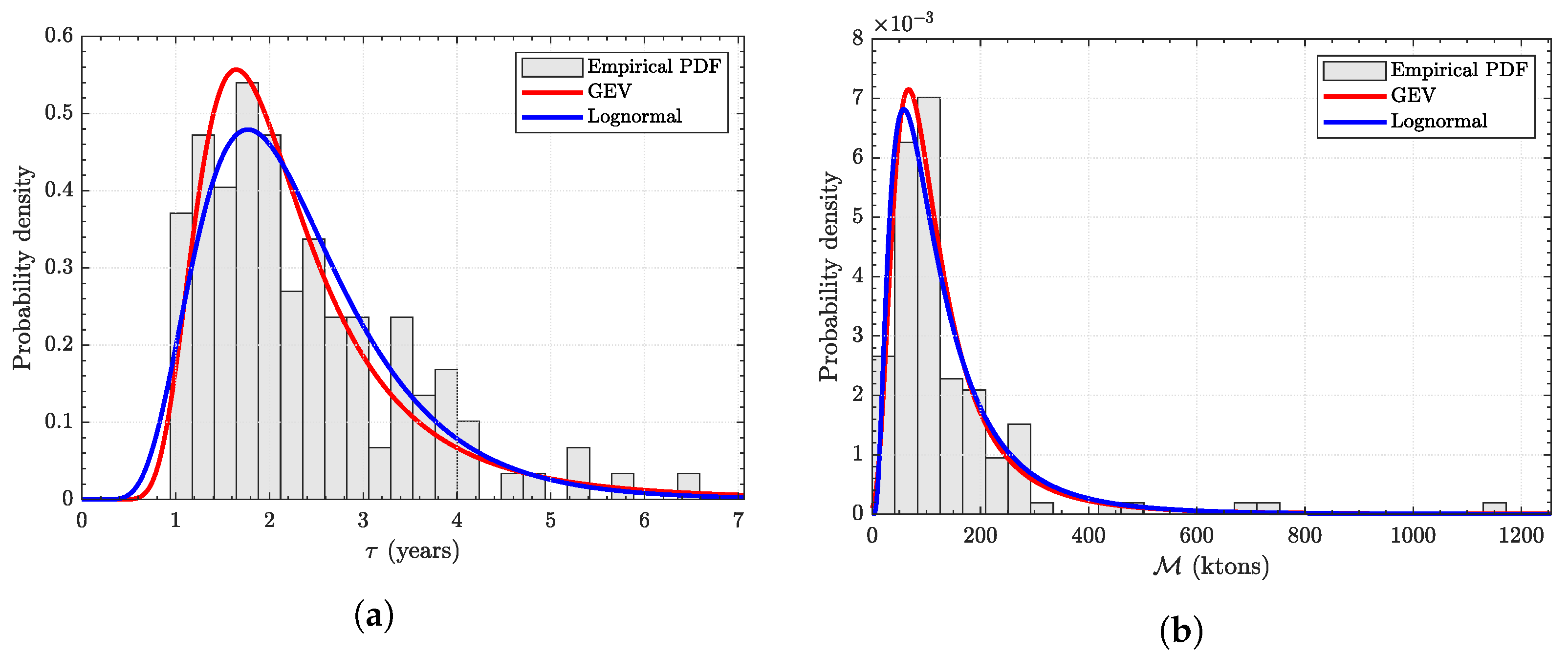 Energies 15 00904 g009