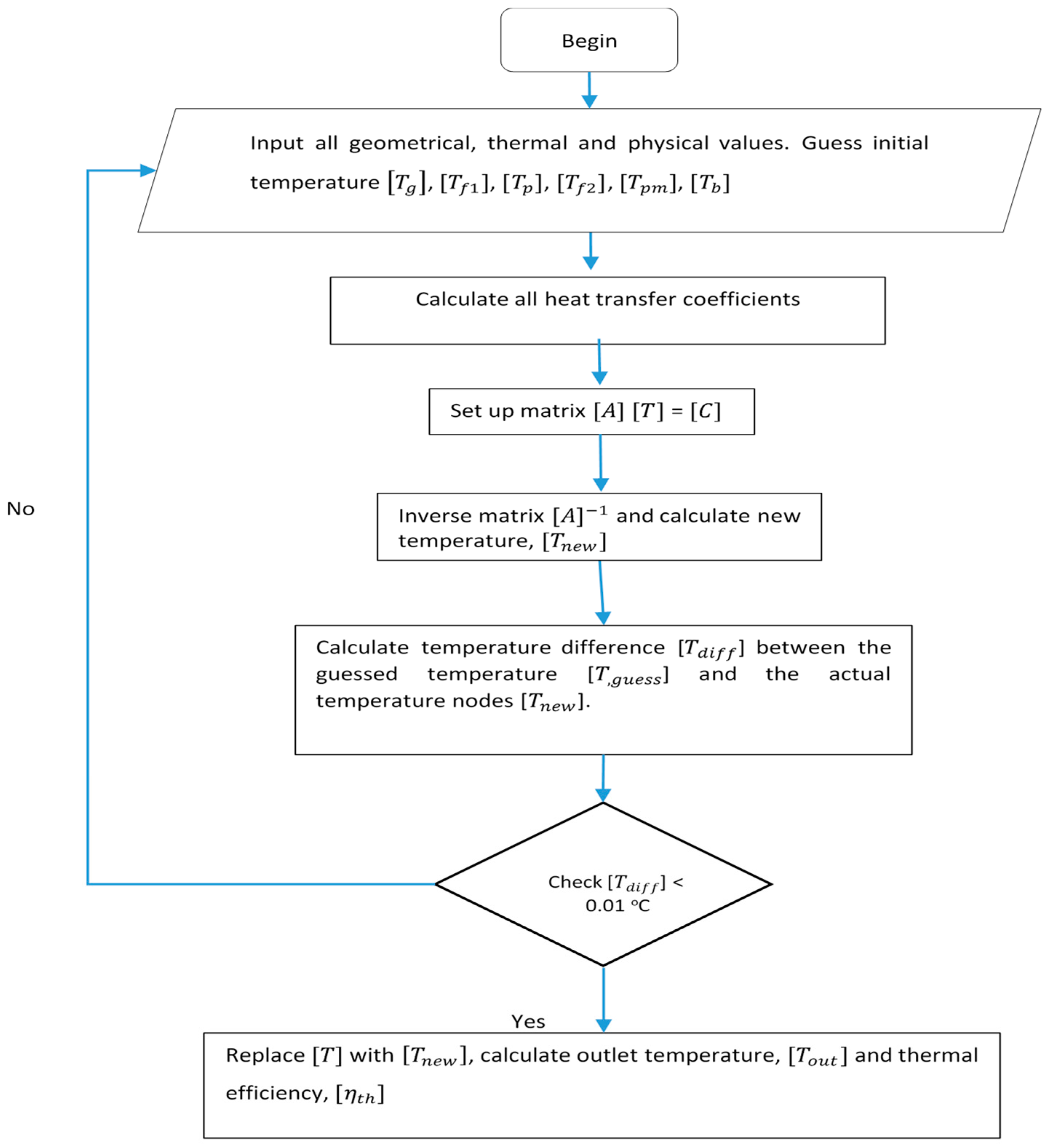 Energies 15 00905 g005