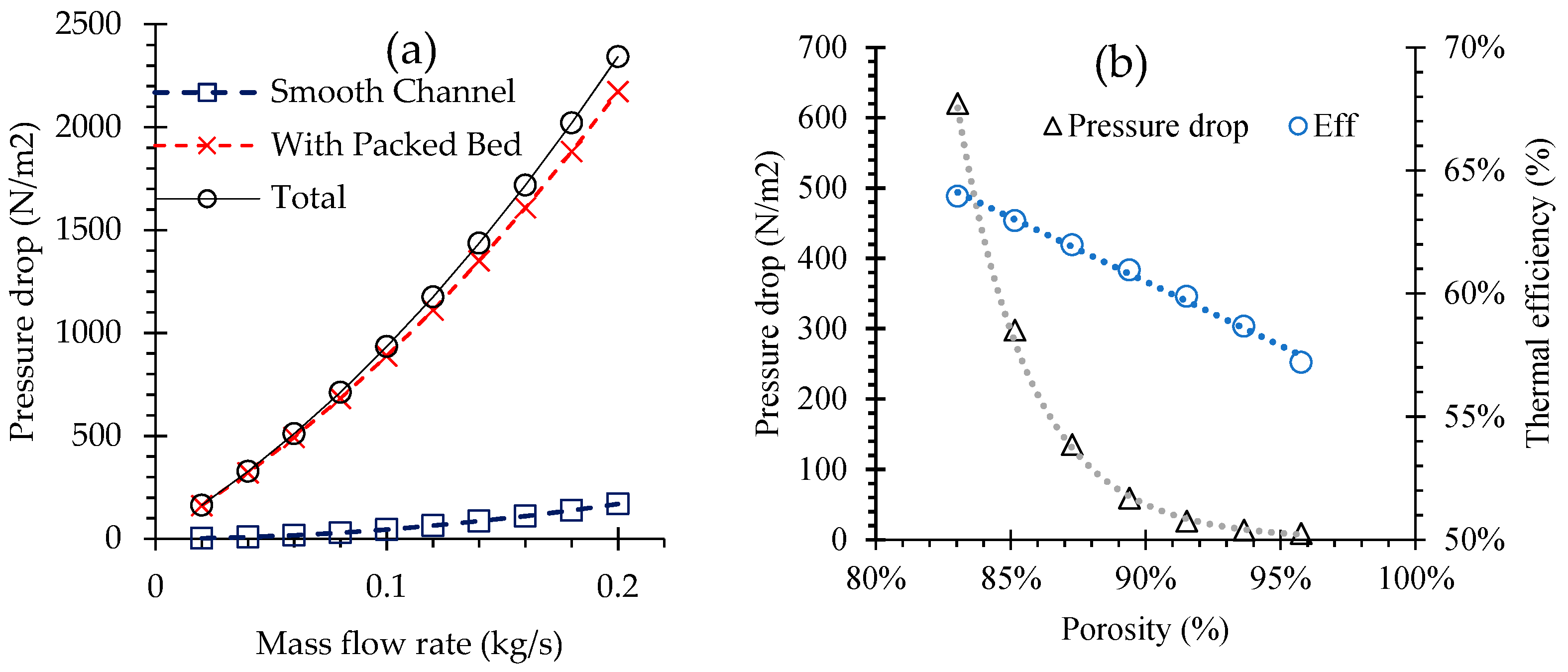 Energies 15 00905 g008