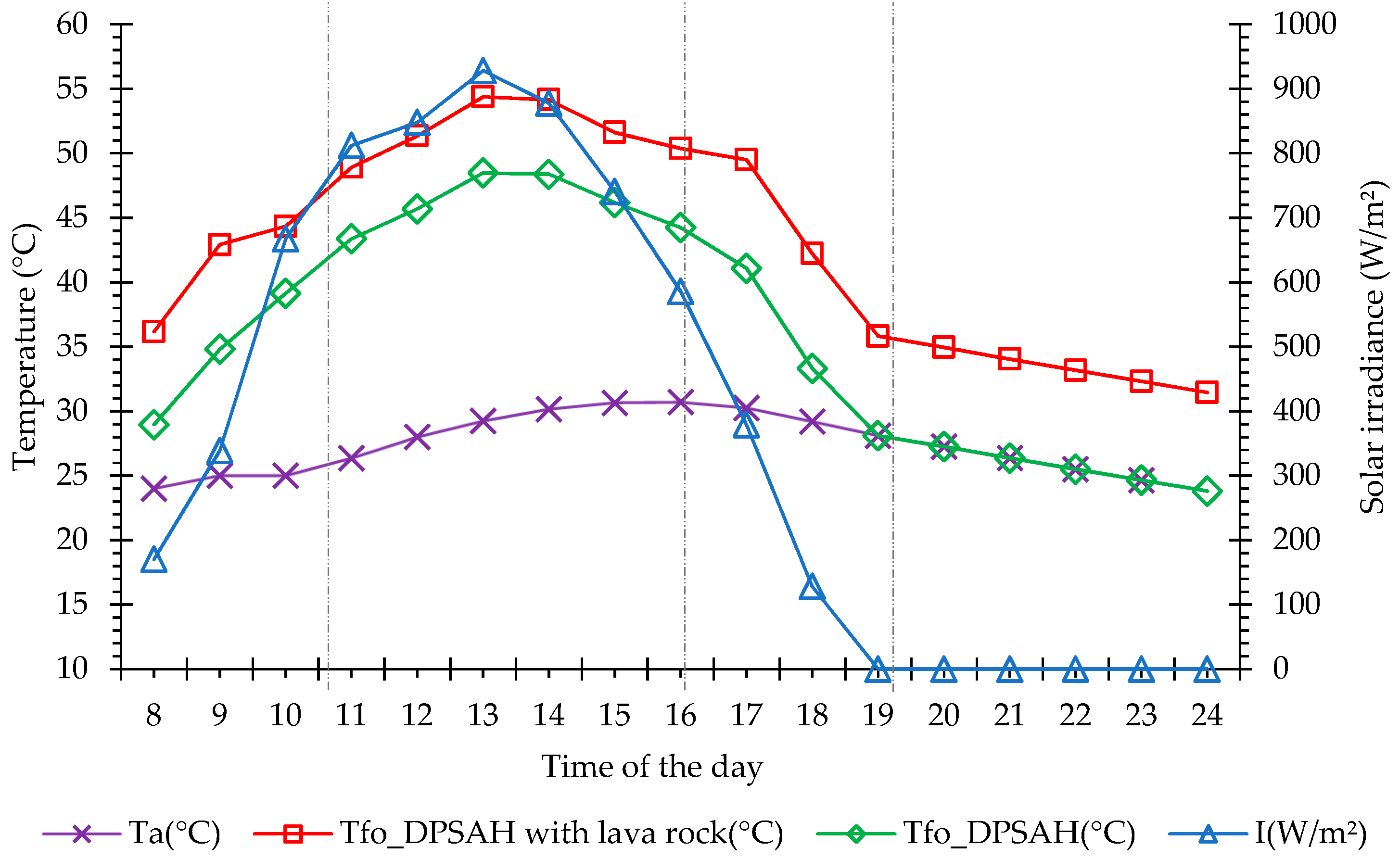 Energies 15 00905 g009