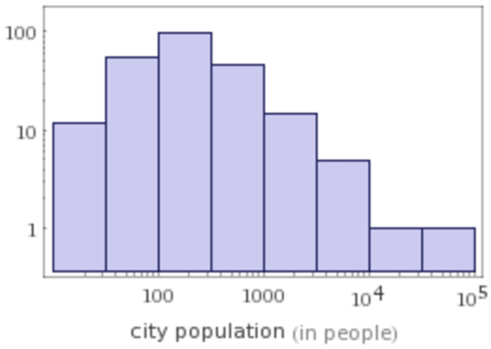 Energies 15 00907 g001 550