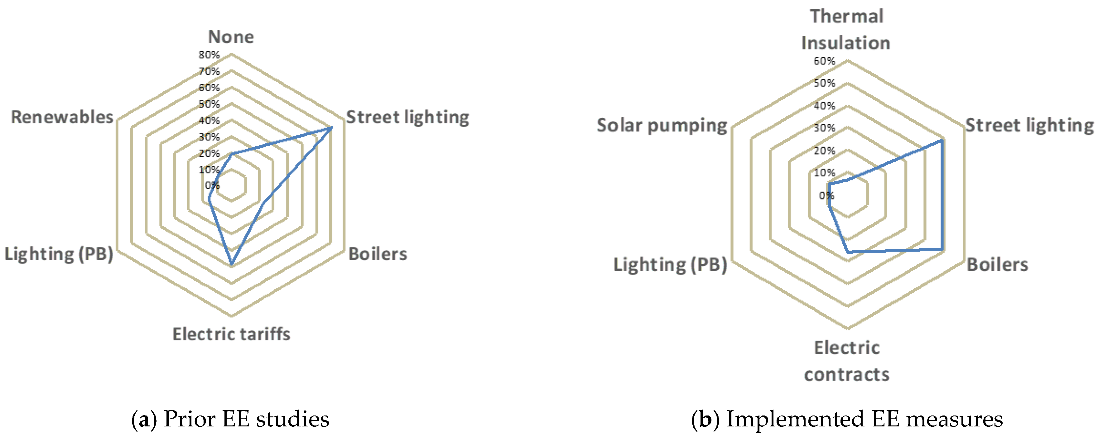 Energies 15 00907 g002 550