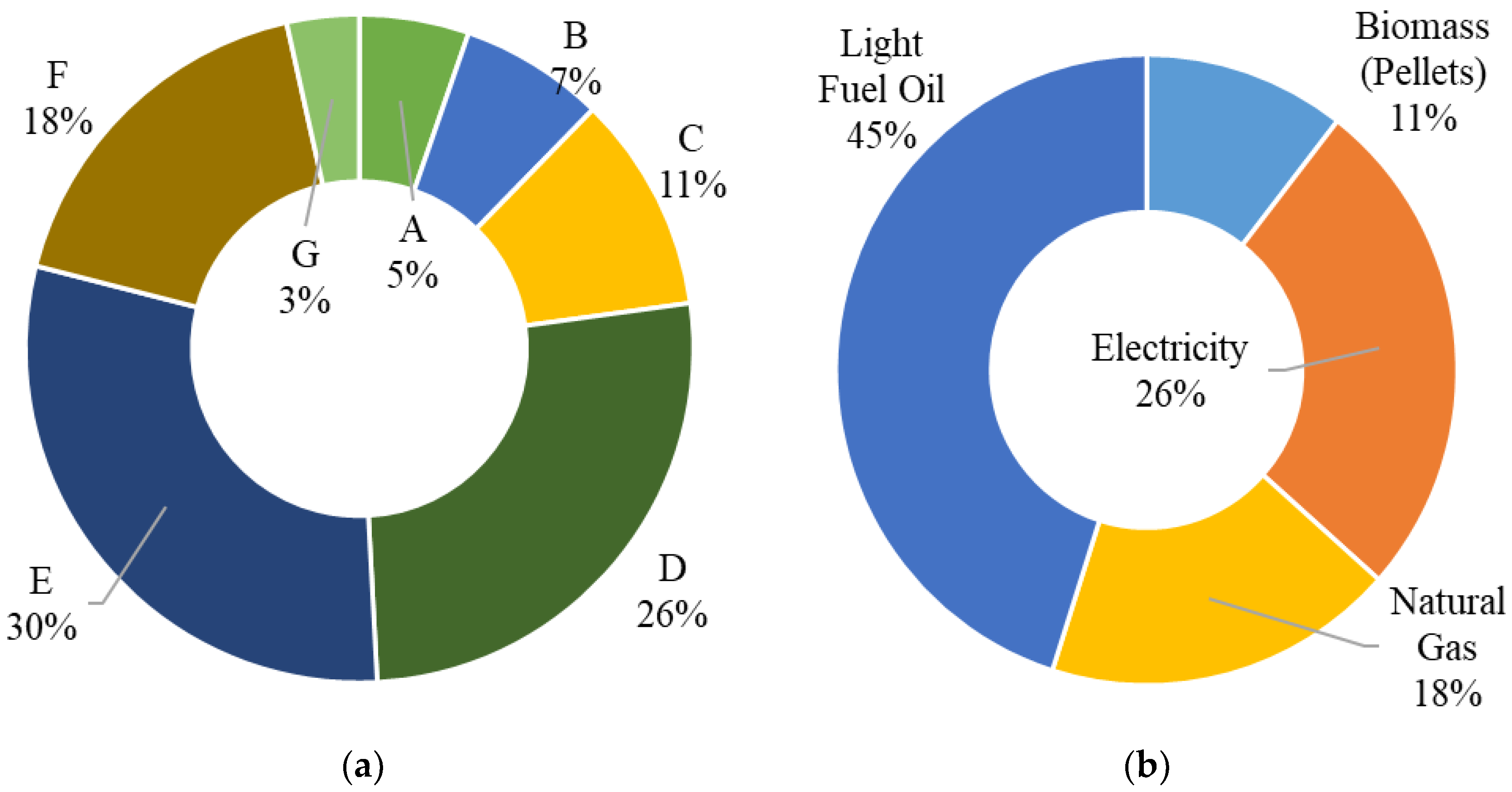 Energies 15 00907 g005 550