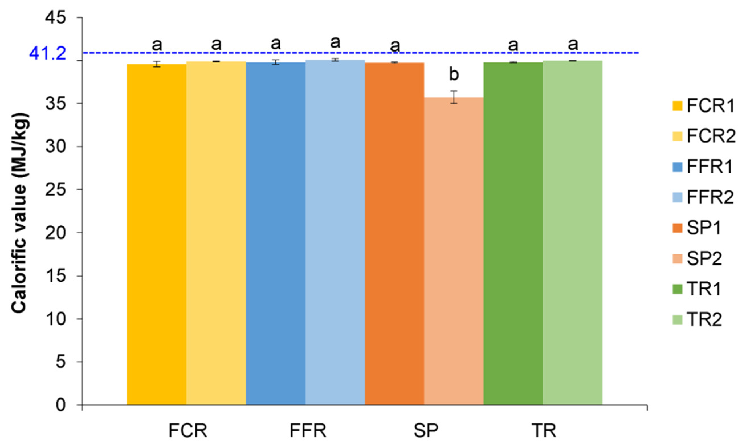 Energies 15 00908 g006