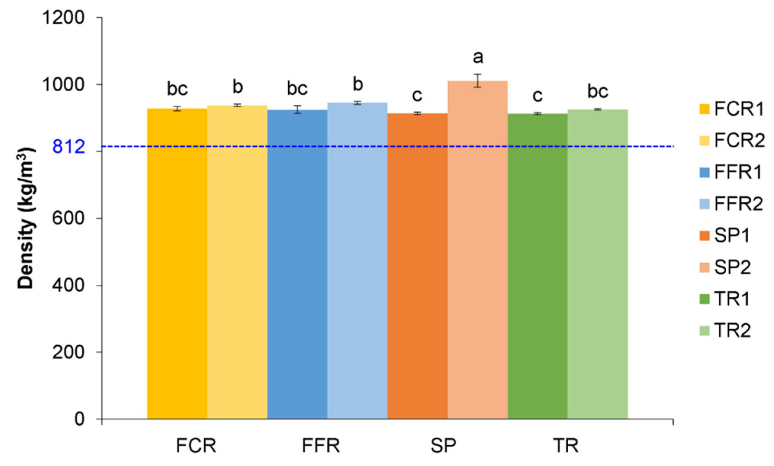 Energies 15 00908 g007