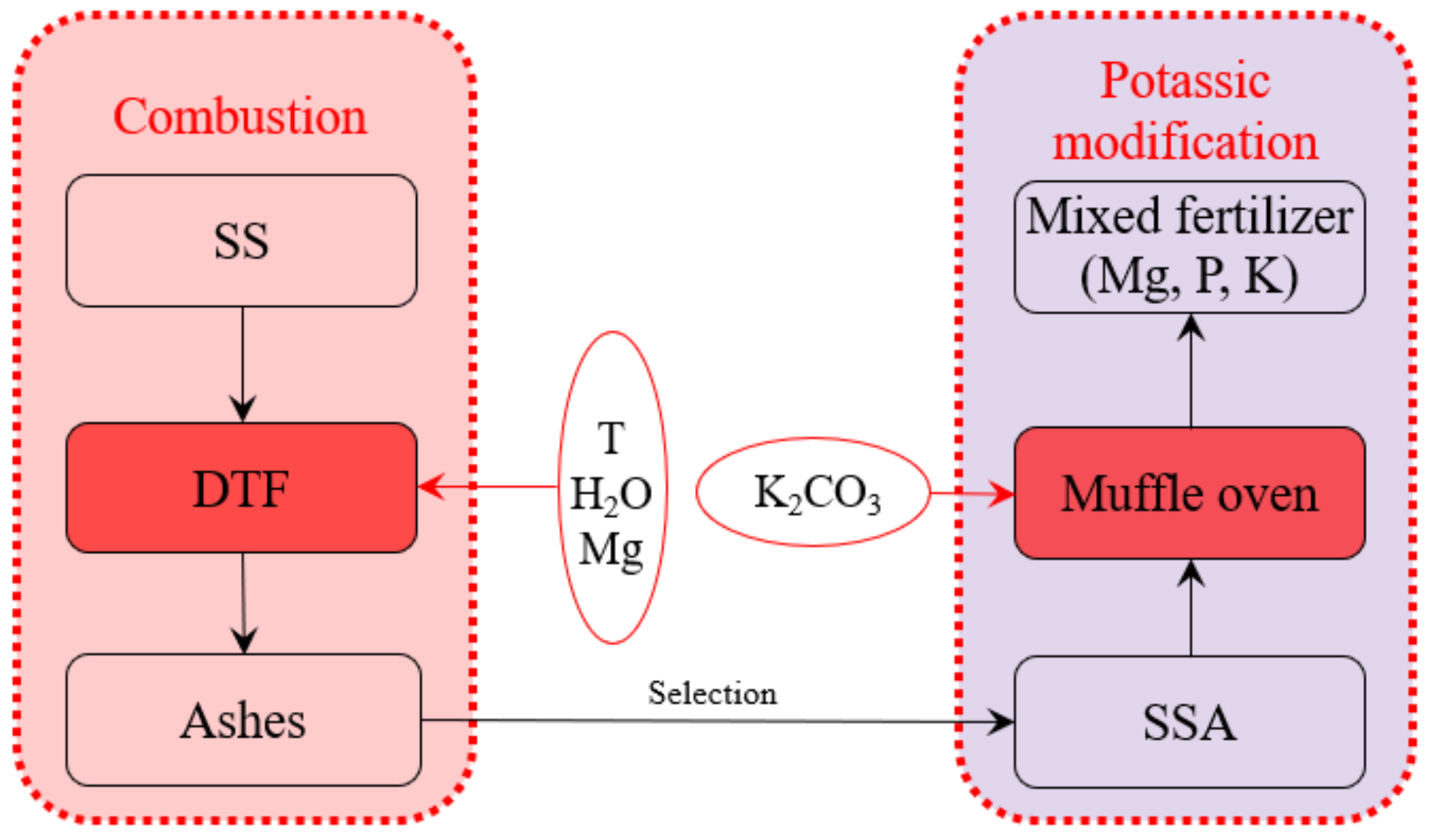 Energies 15 00909 g001