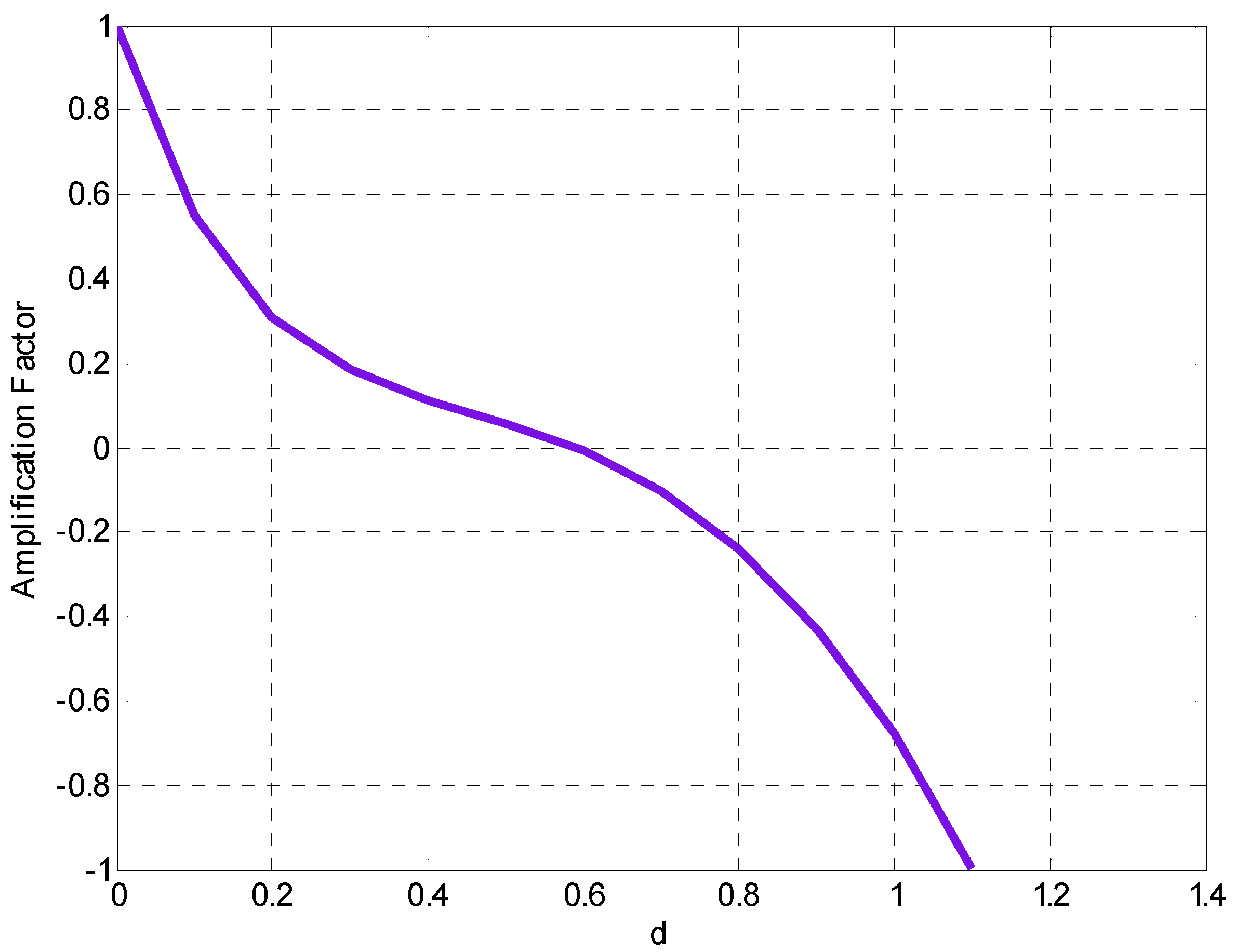 Energies 15 00910 g001 550