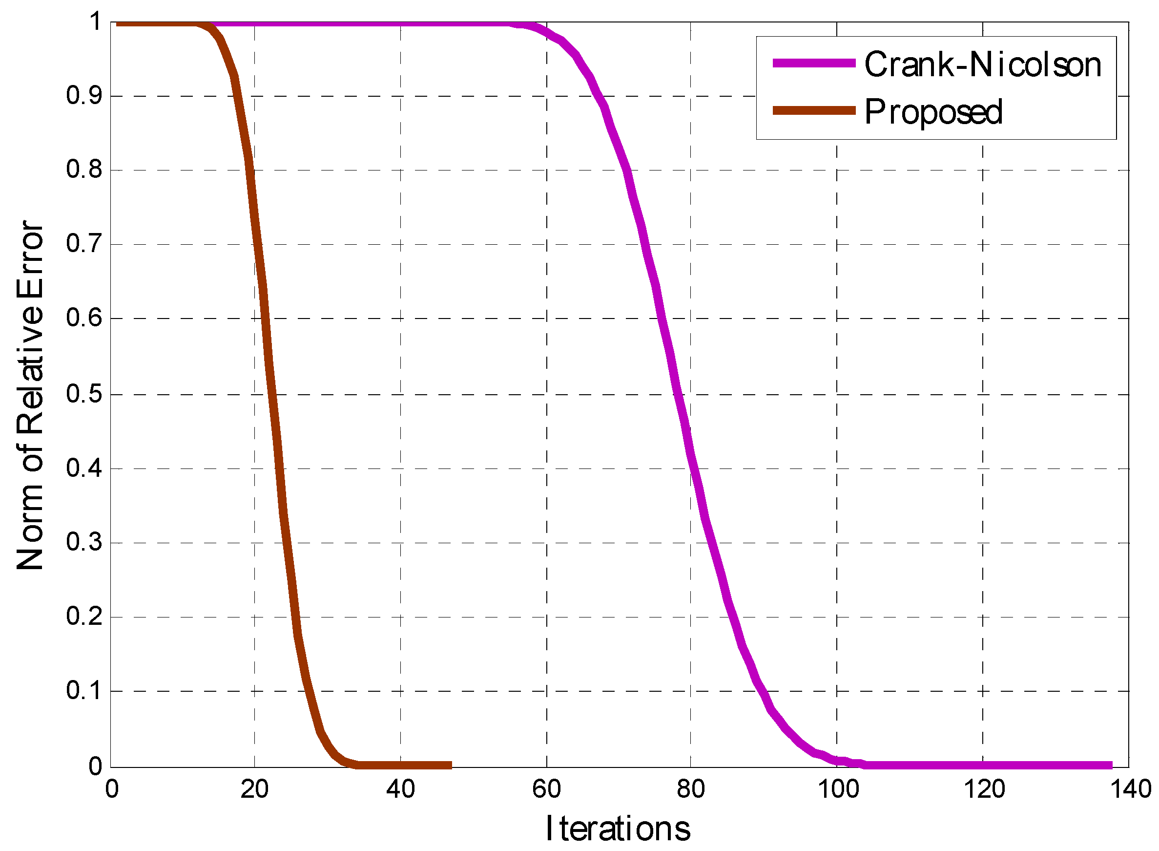 Energies 15 00910 g003 550