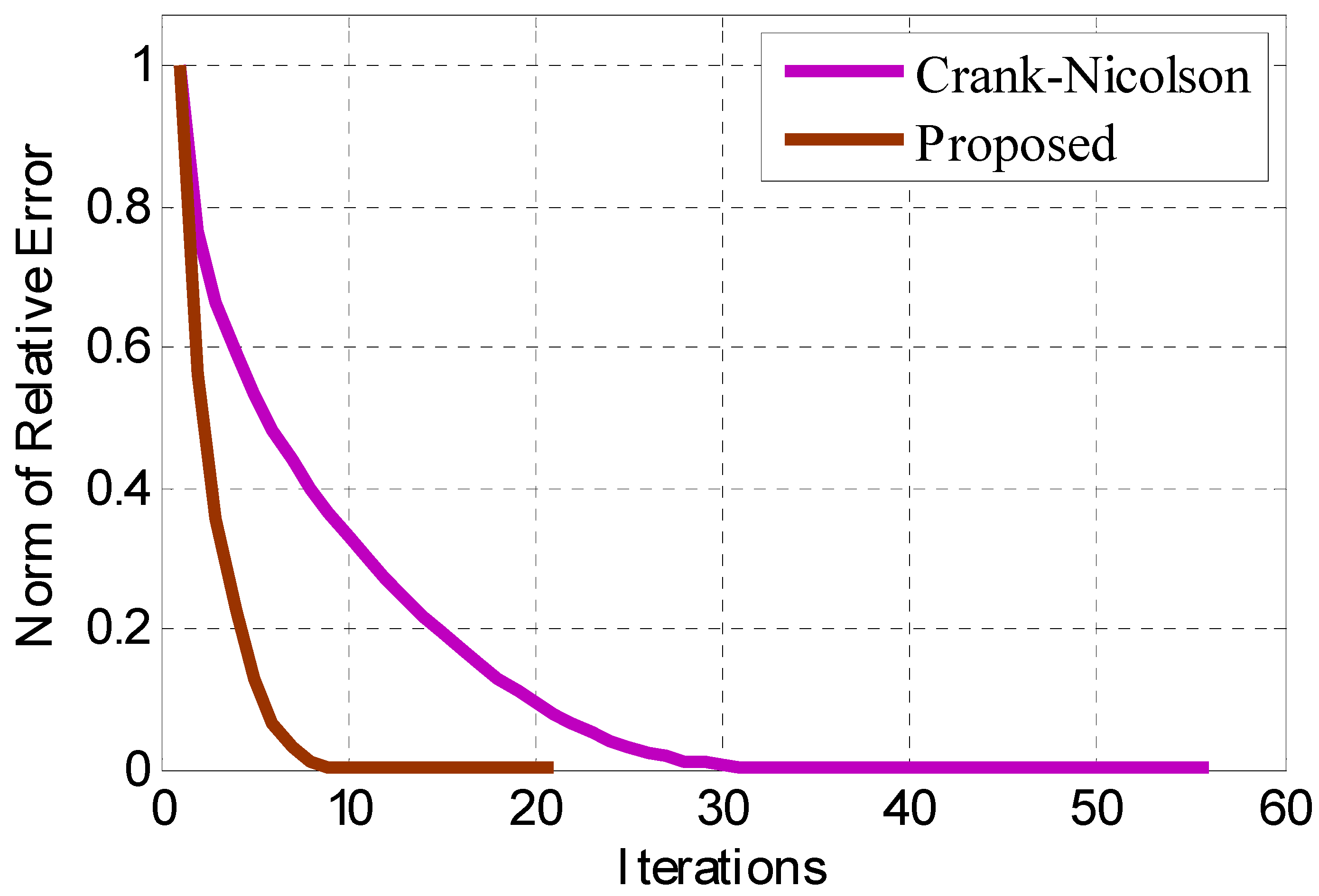 Energies 15 00910 g004 550