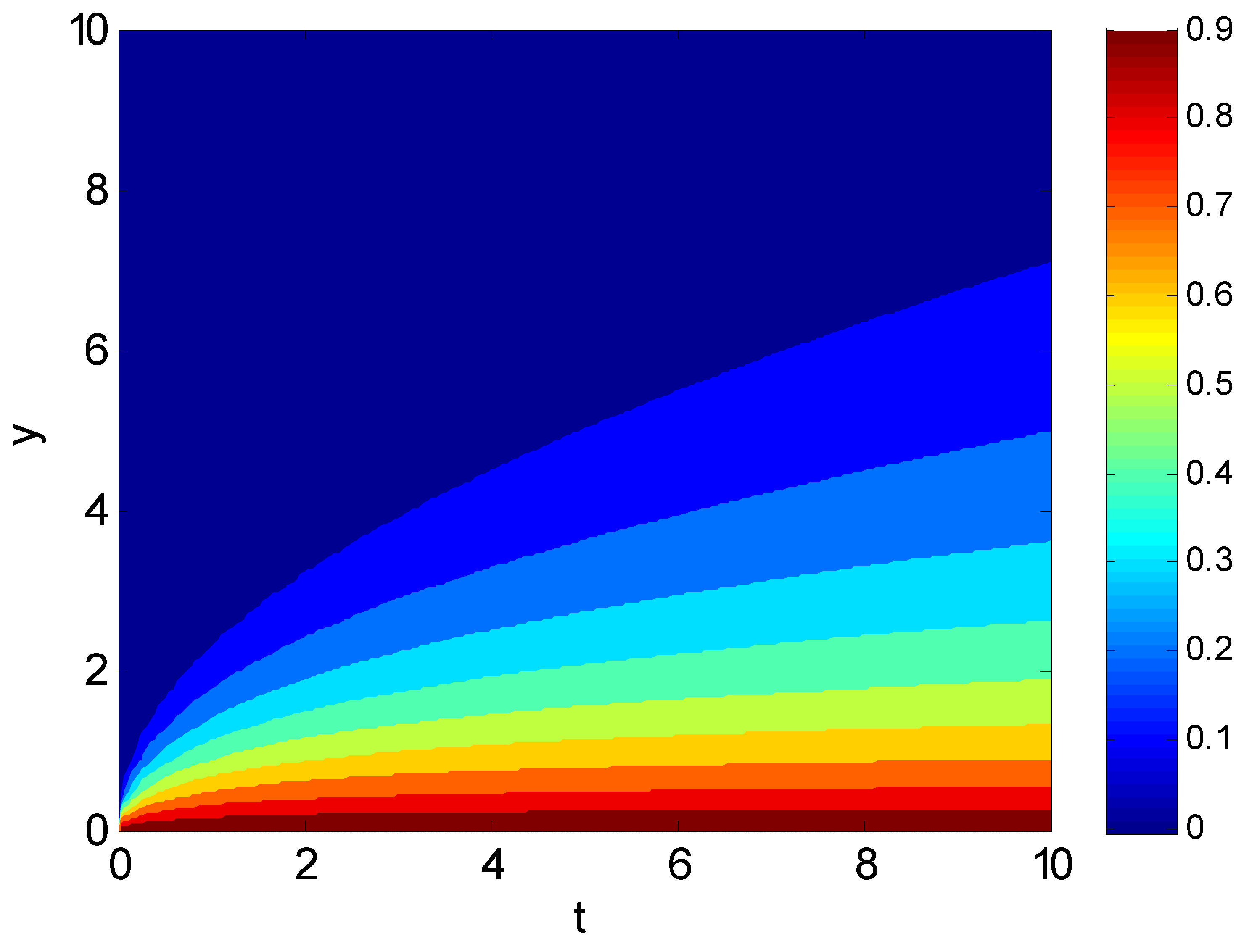 Energies 15 00910 g005 550