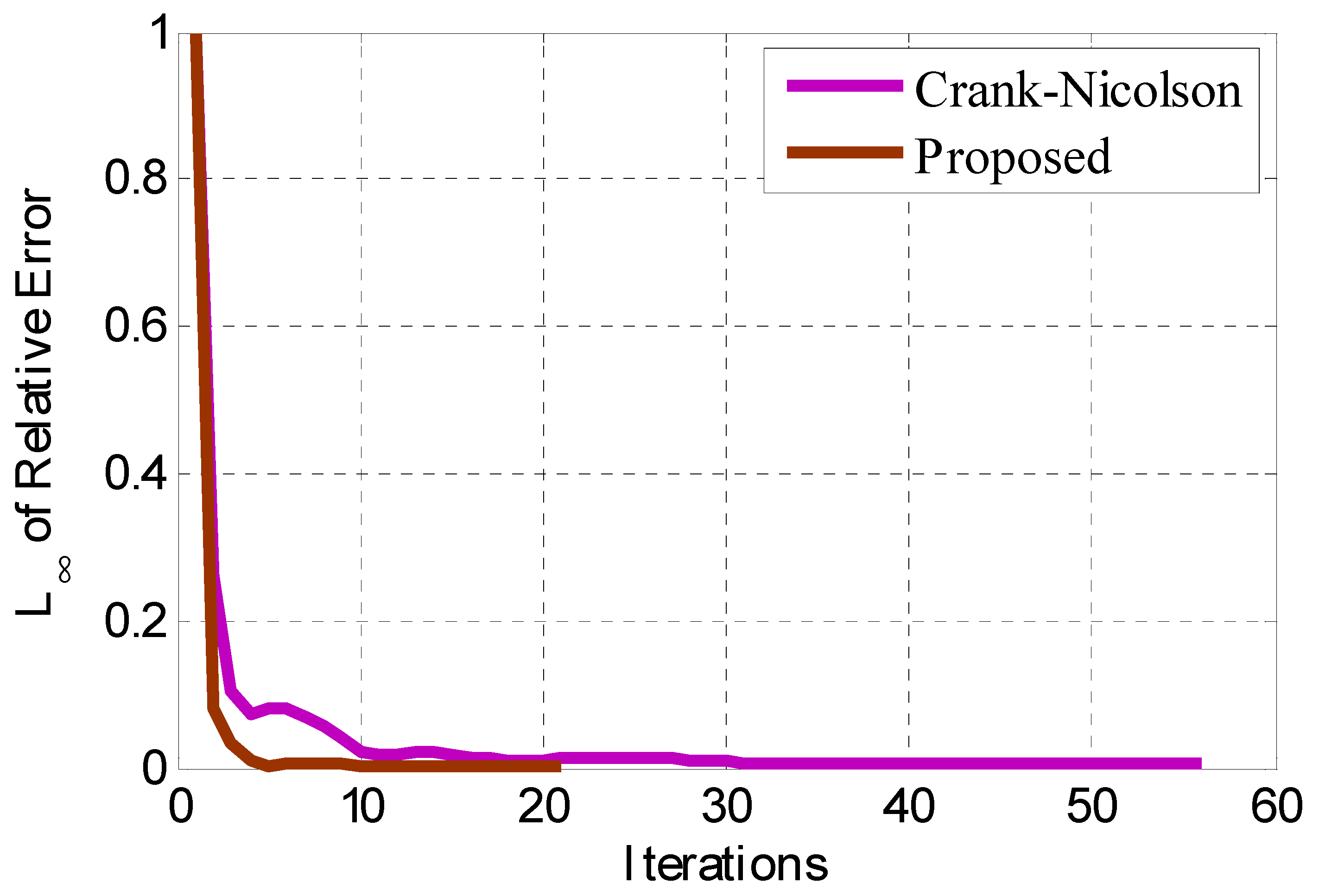 Energies 15 00910 g007 550