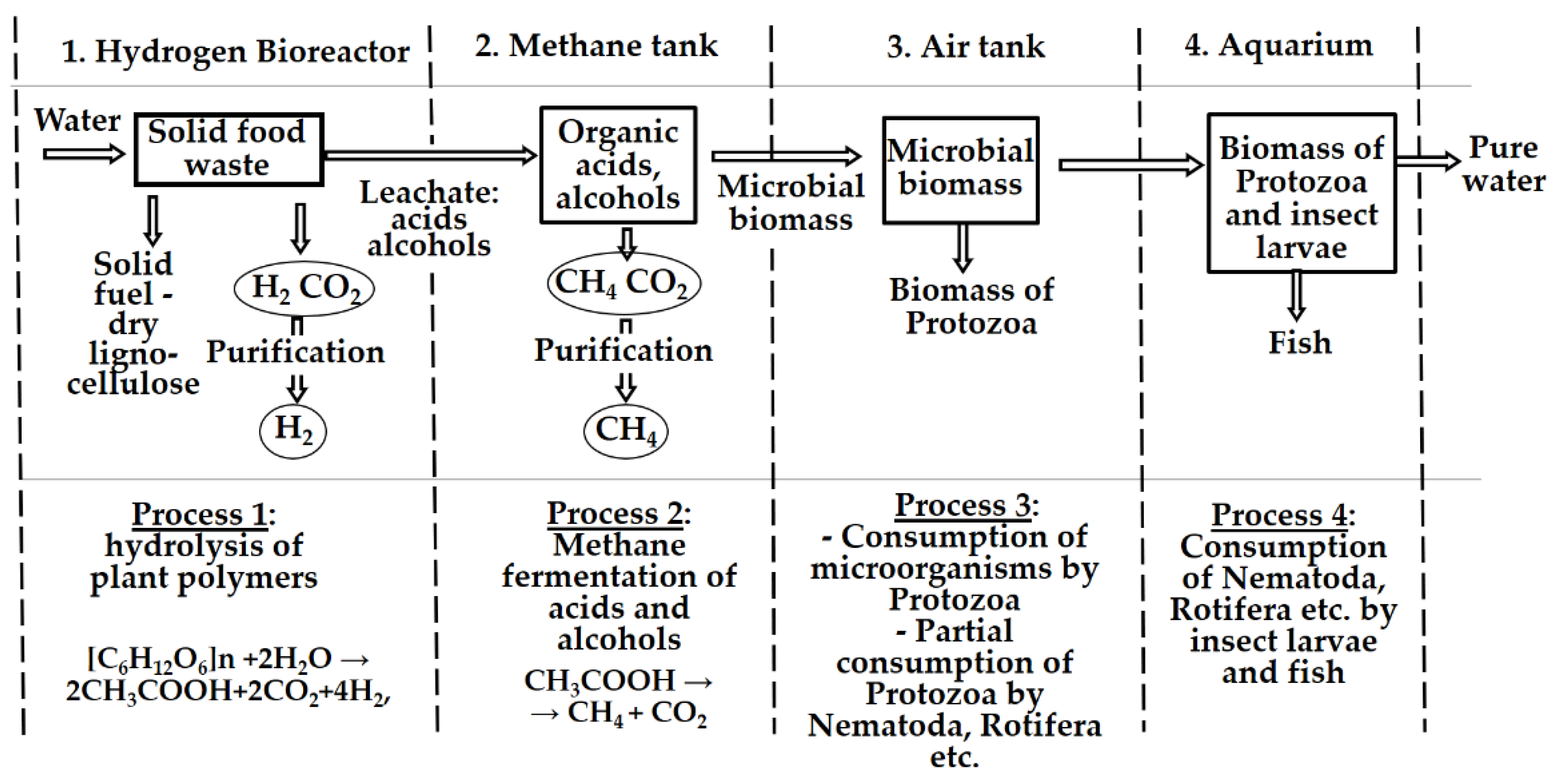 Energies 15 00911 g003