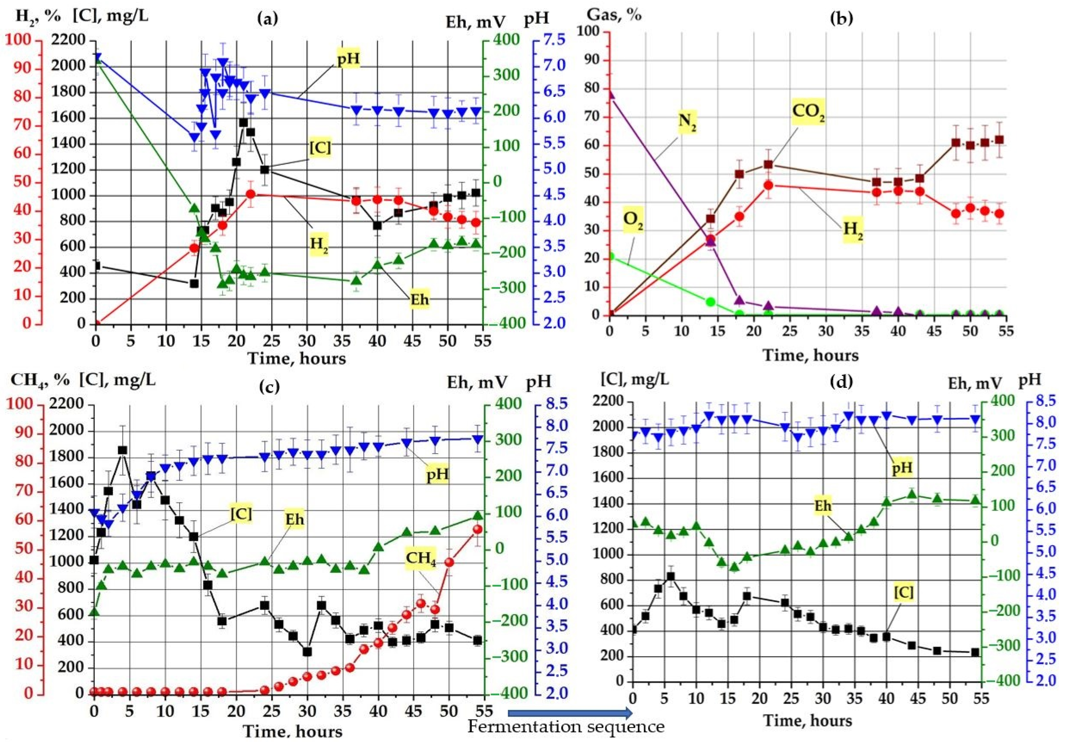 Energies 15 00911 g004