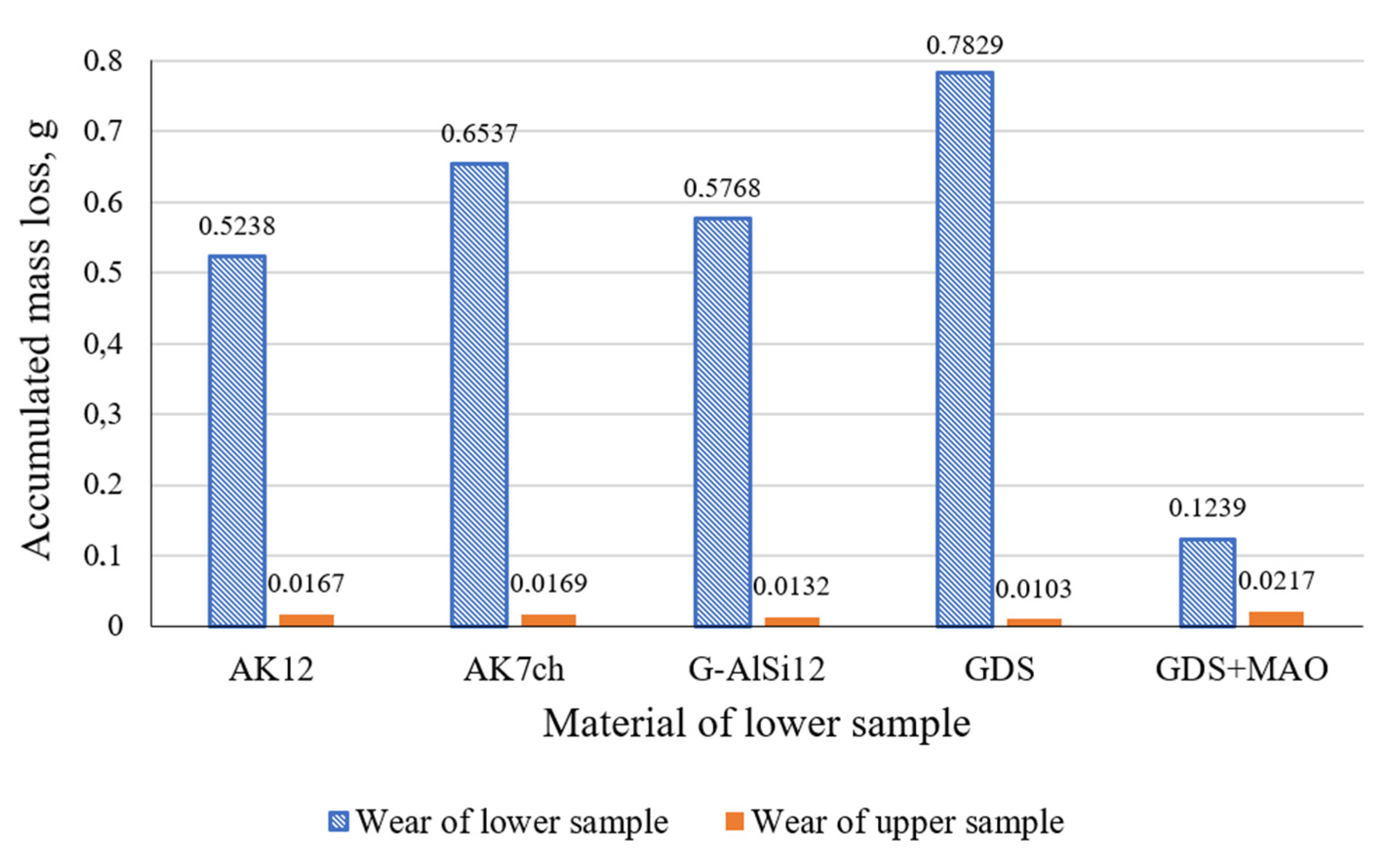 Energies 15 00912 g010 Energies 15 00912 g010