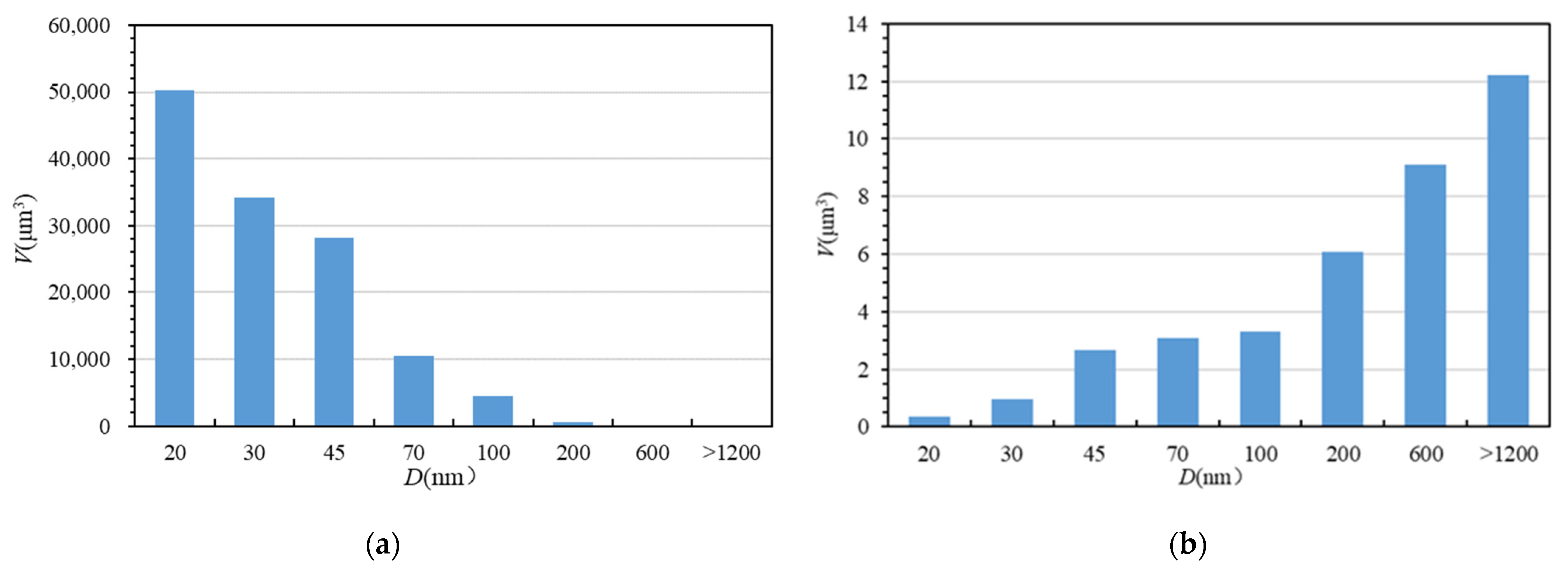 Energies 15 00913 g005