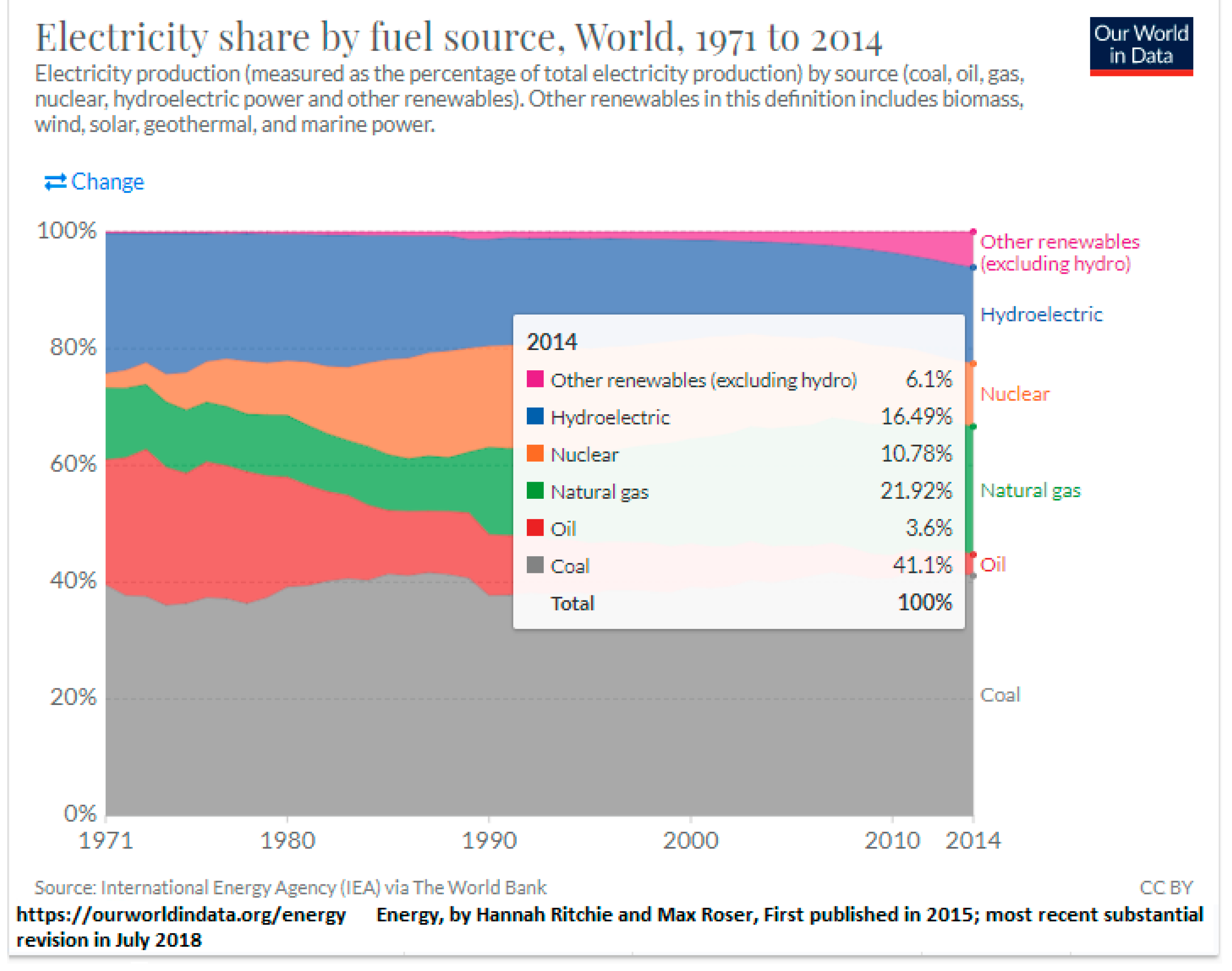 Energies 15 00916 g002 550
