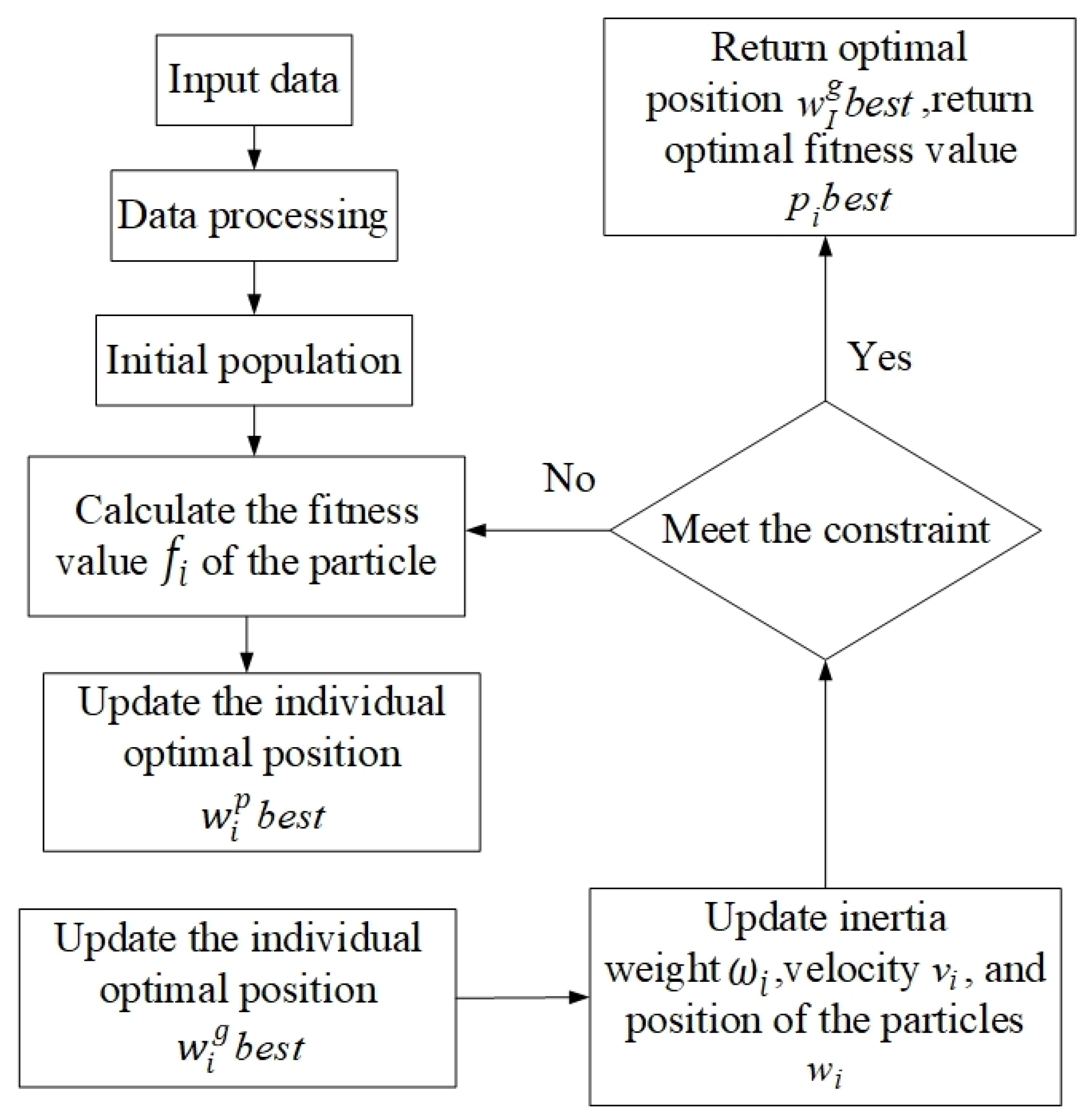 Energies 15 00917 g003
