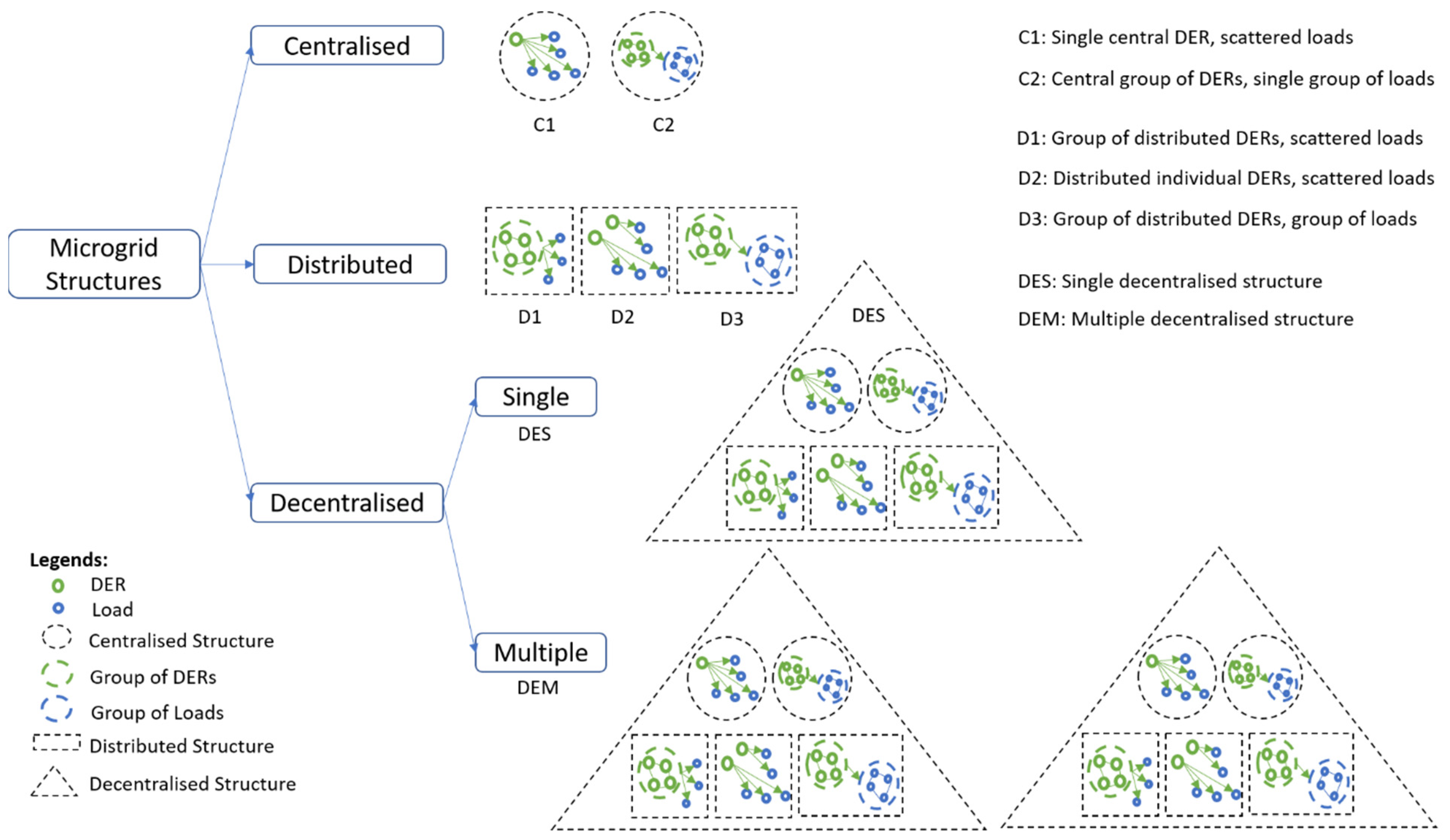 Energies 15 00918 g004