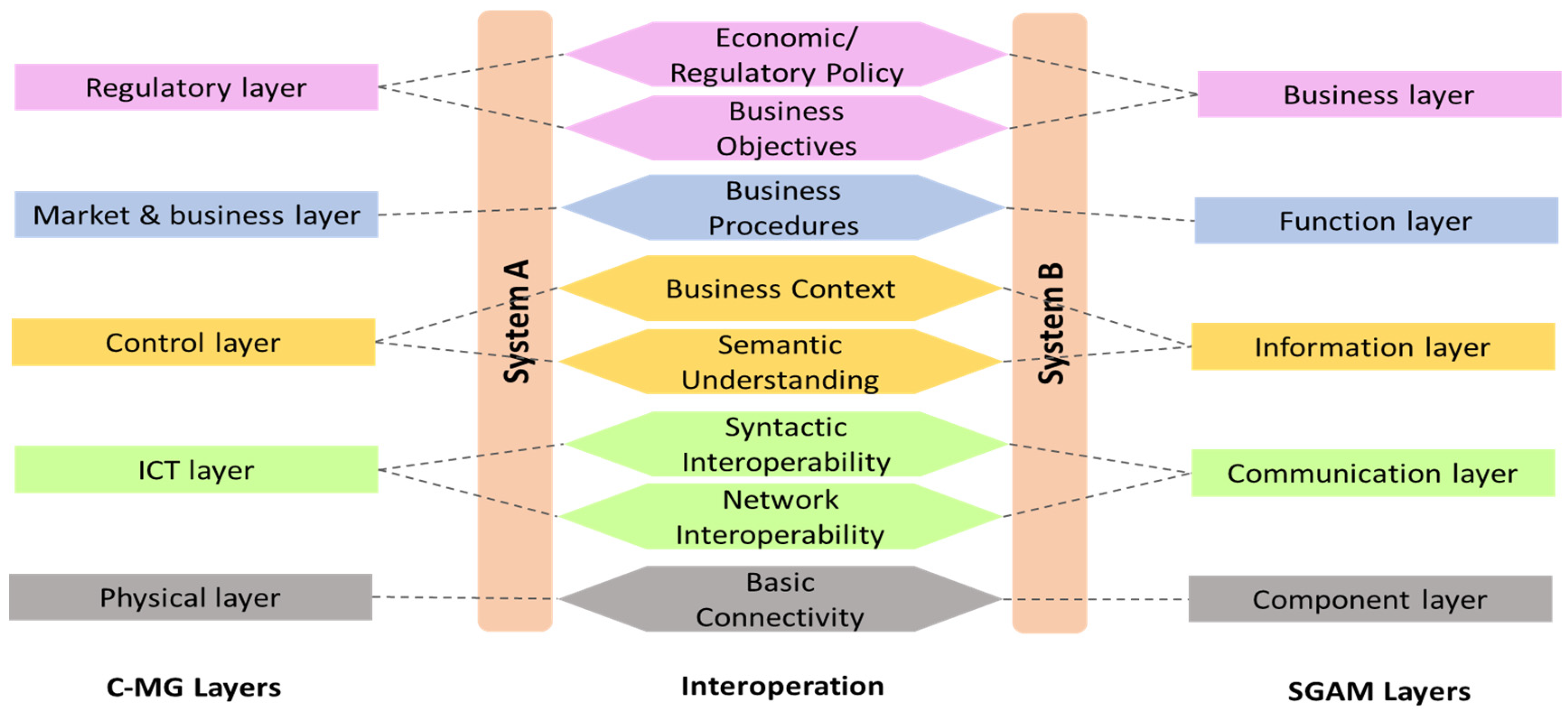 Energies 15 00918 g008