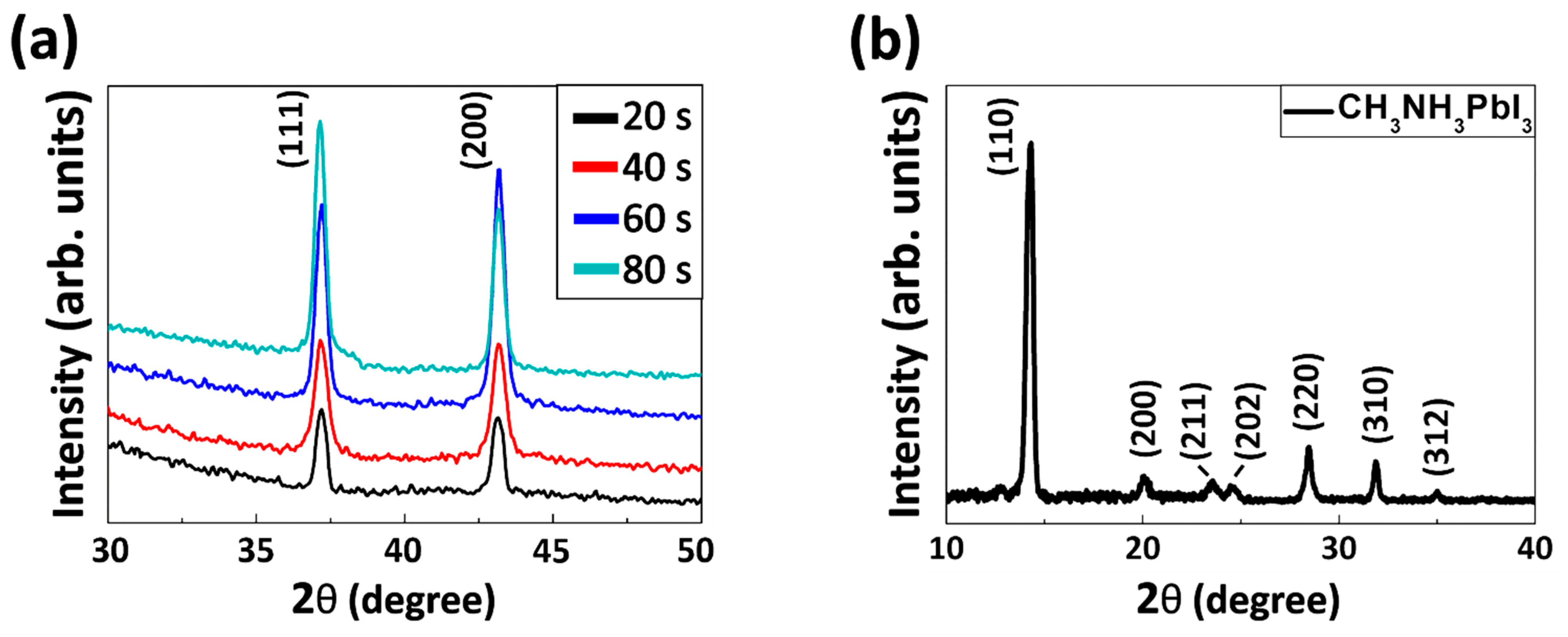 Energies 15 00919 g003 550