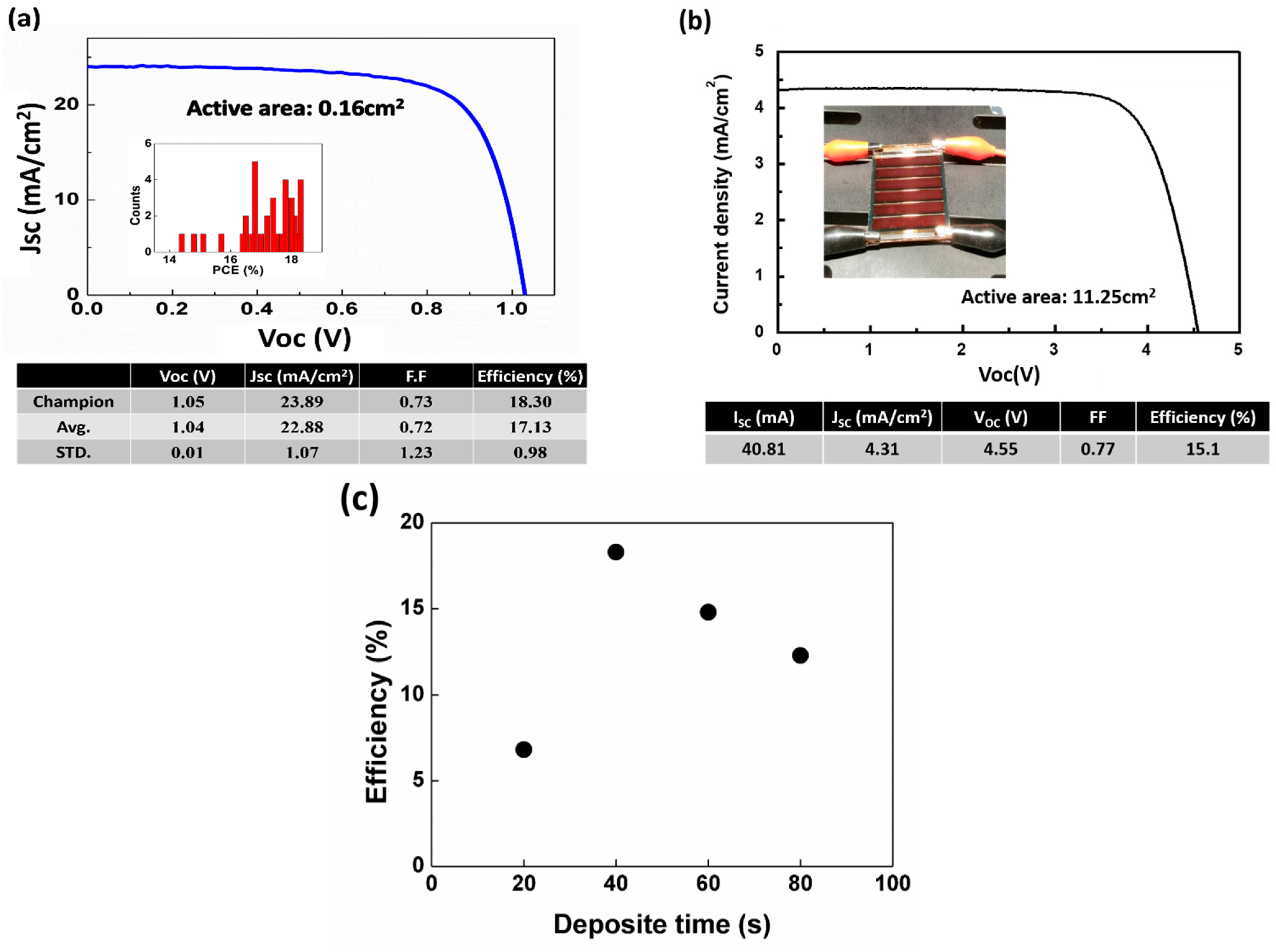 Energies 15 00919 g007 550