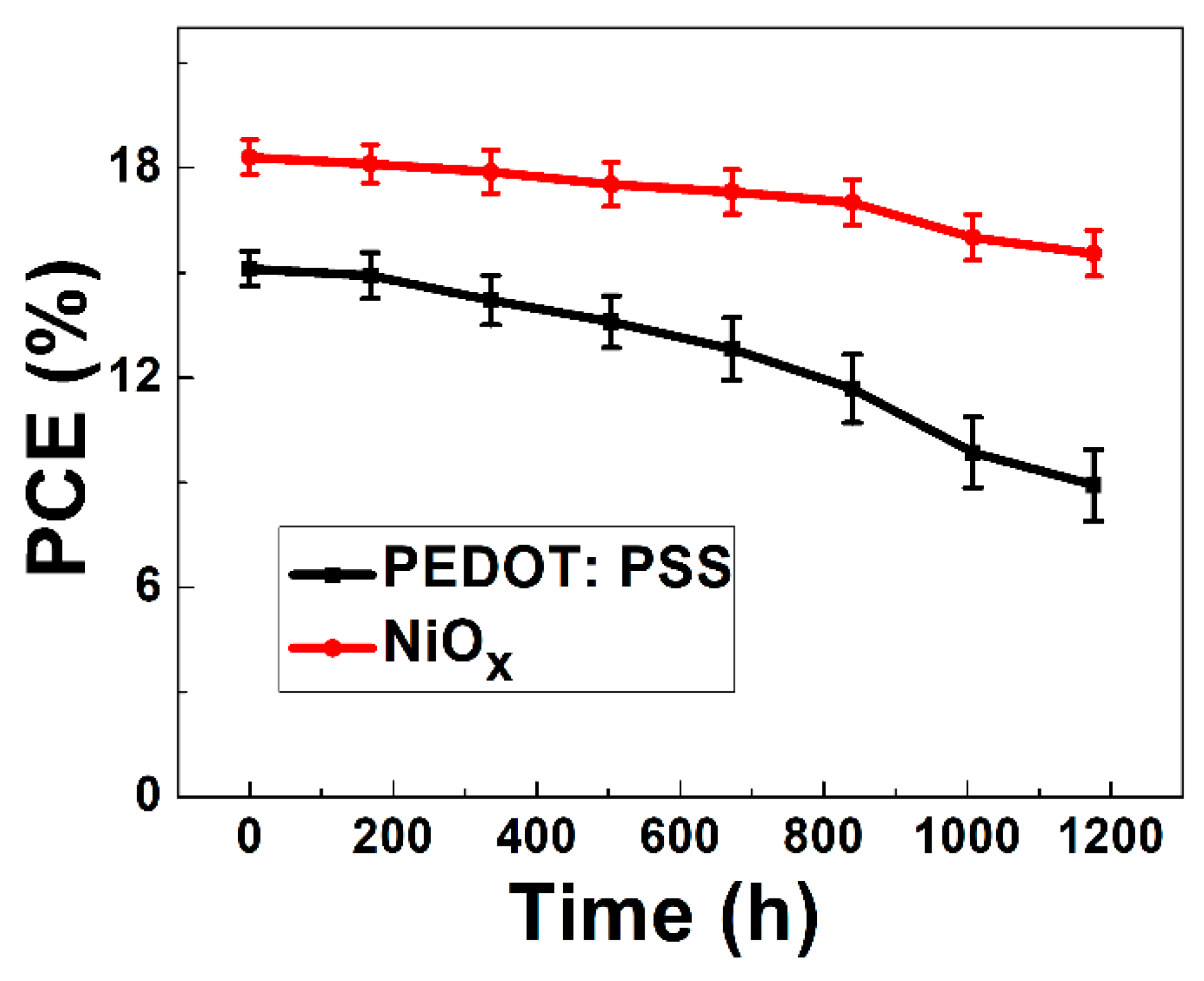 Energies 15 00919 g008 550