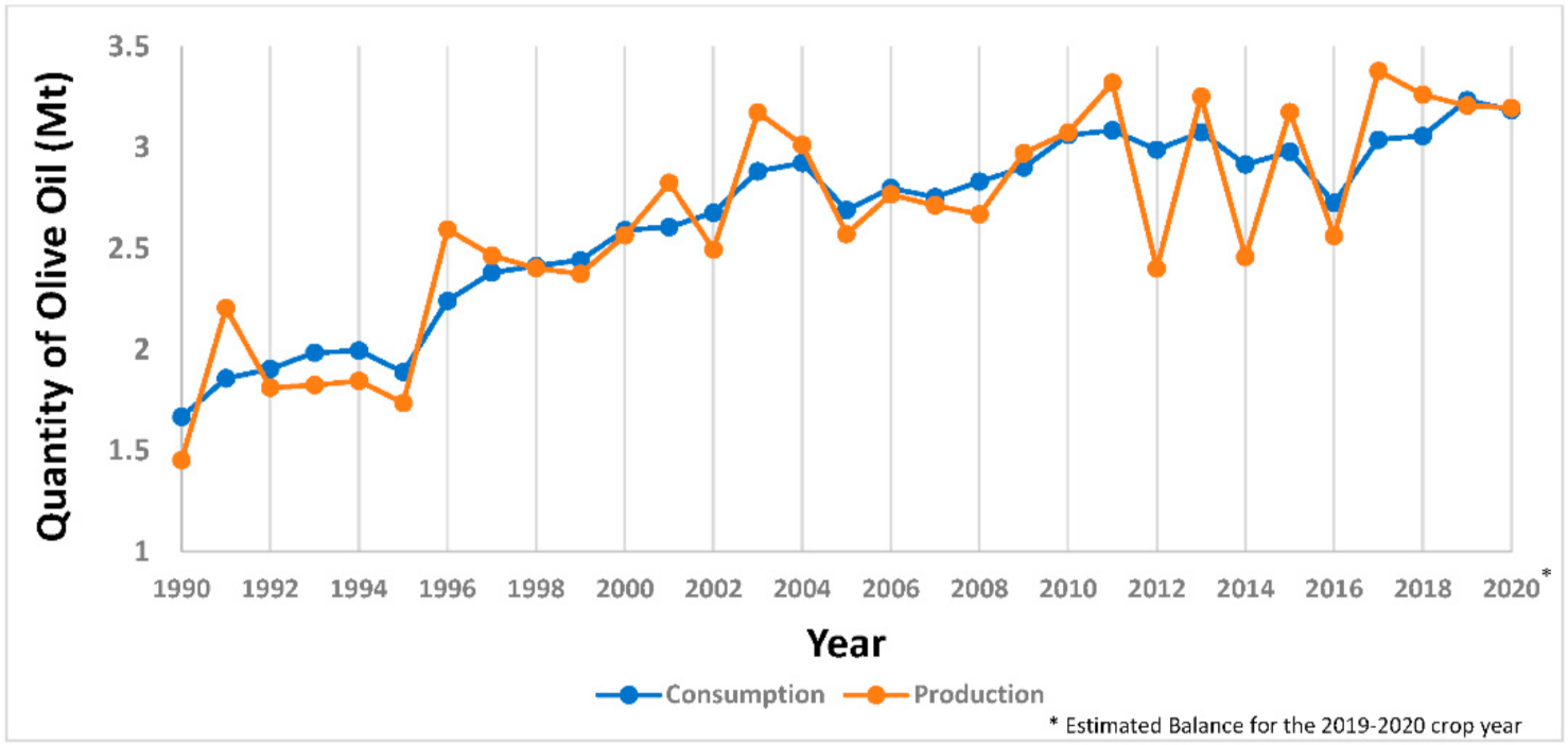 Energies 15 00920 g002