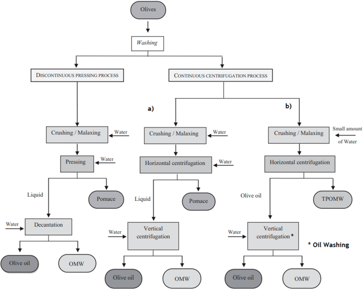Energies 15 00920 g003