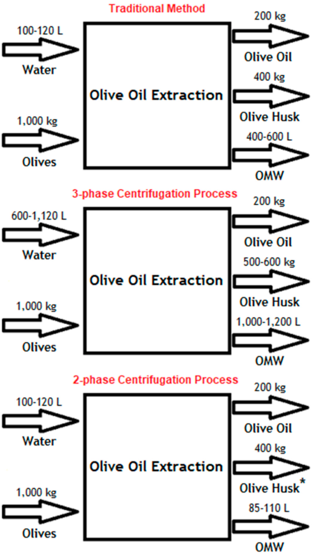 Energies 15 00920 g004